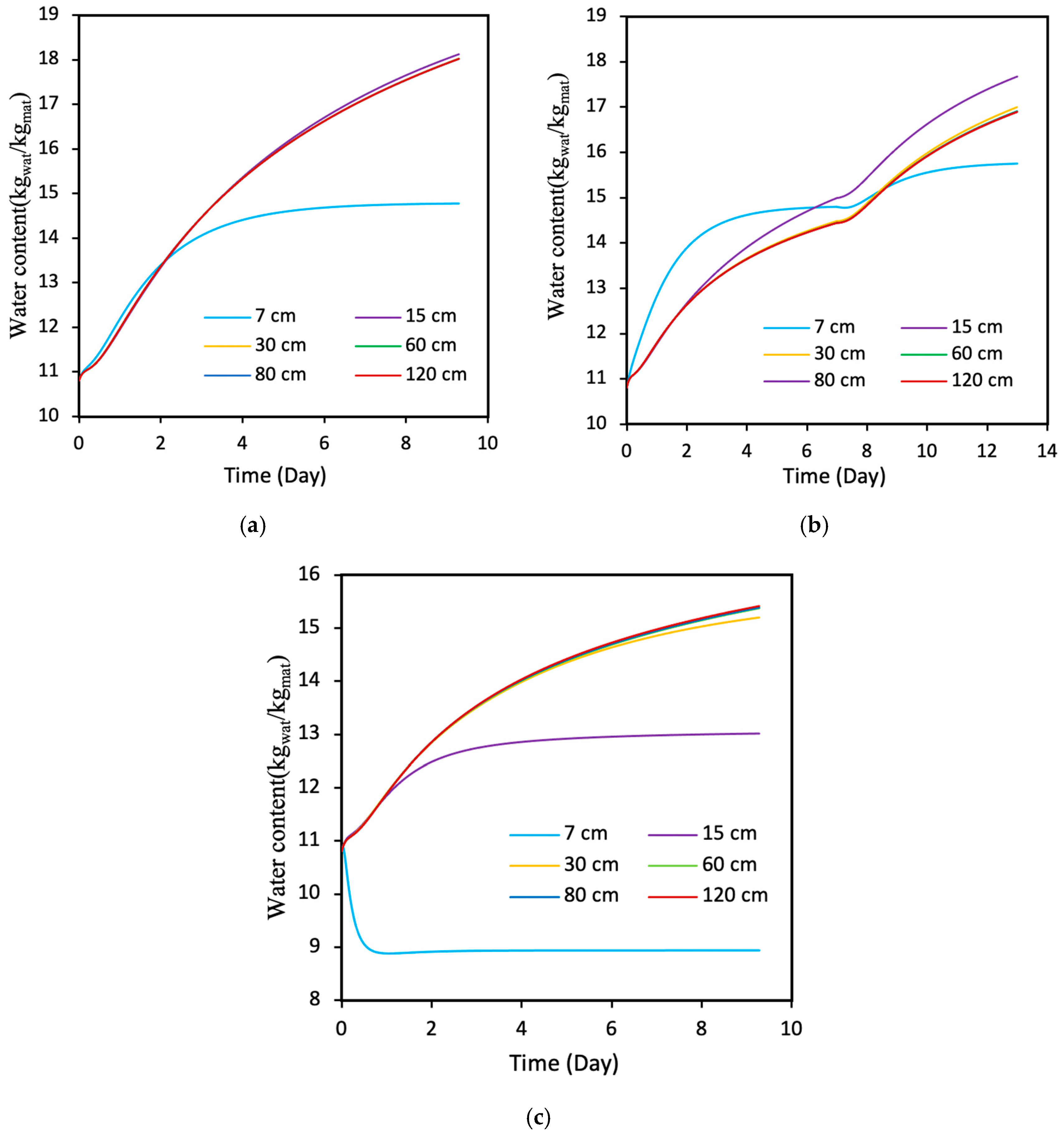 Energies 16 05526 g016