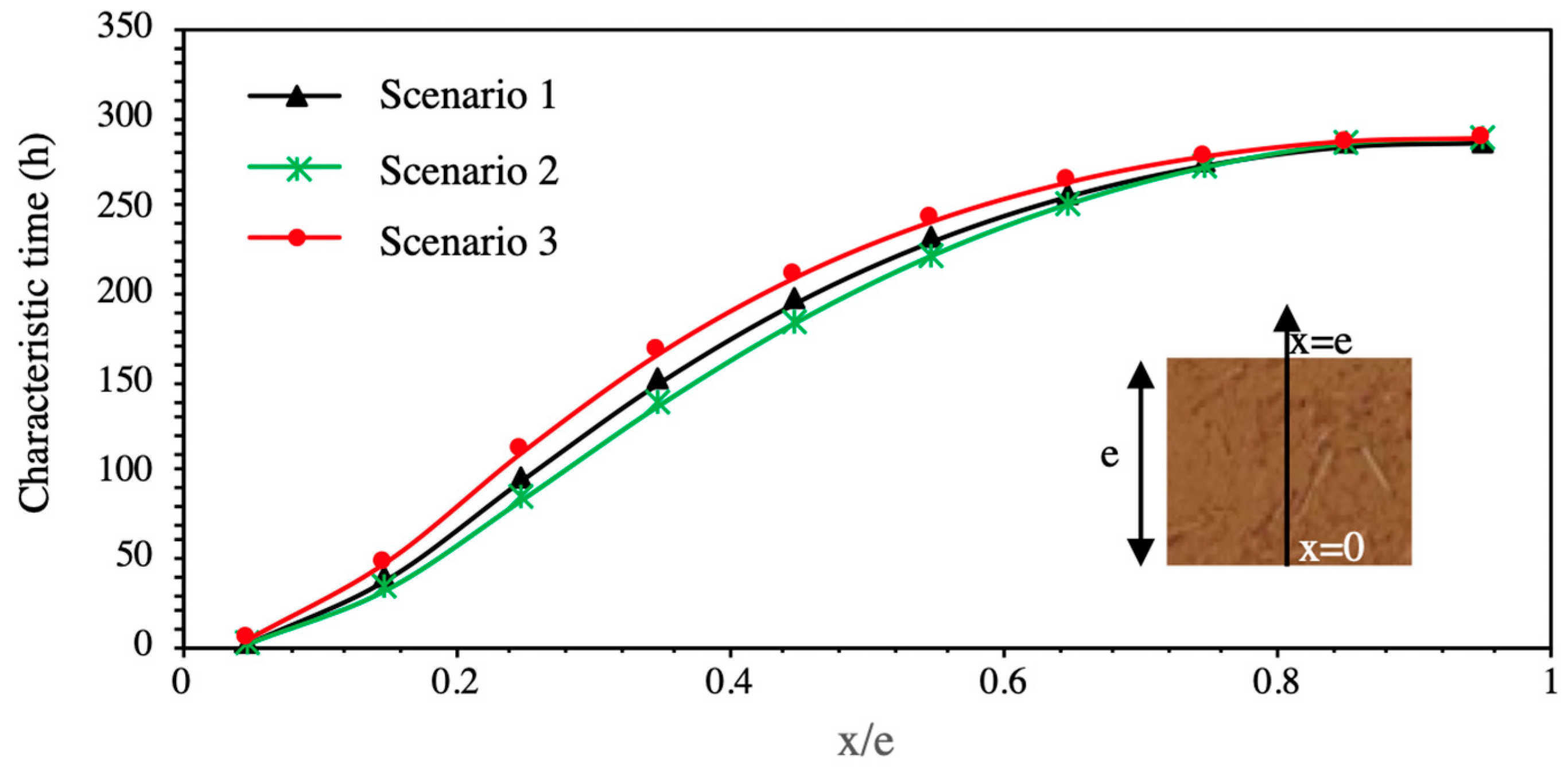 Energies 16 05526 g017