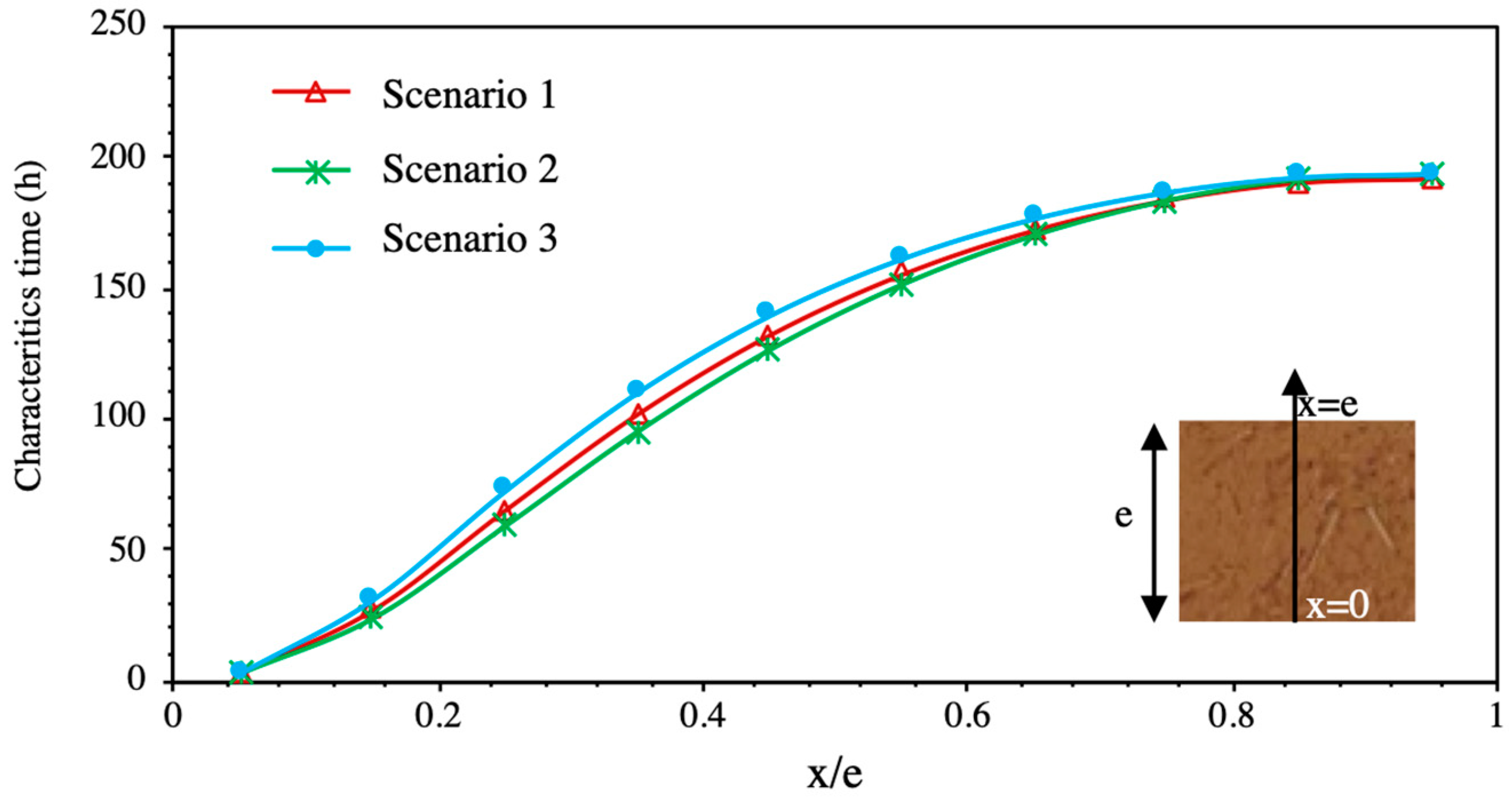 Energies 16 05526 g018