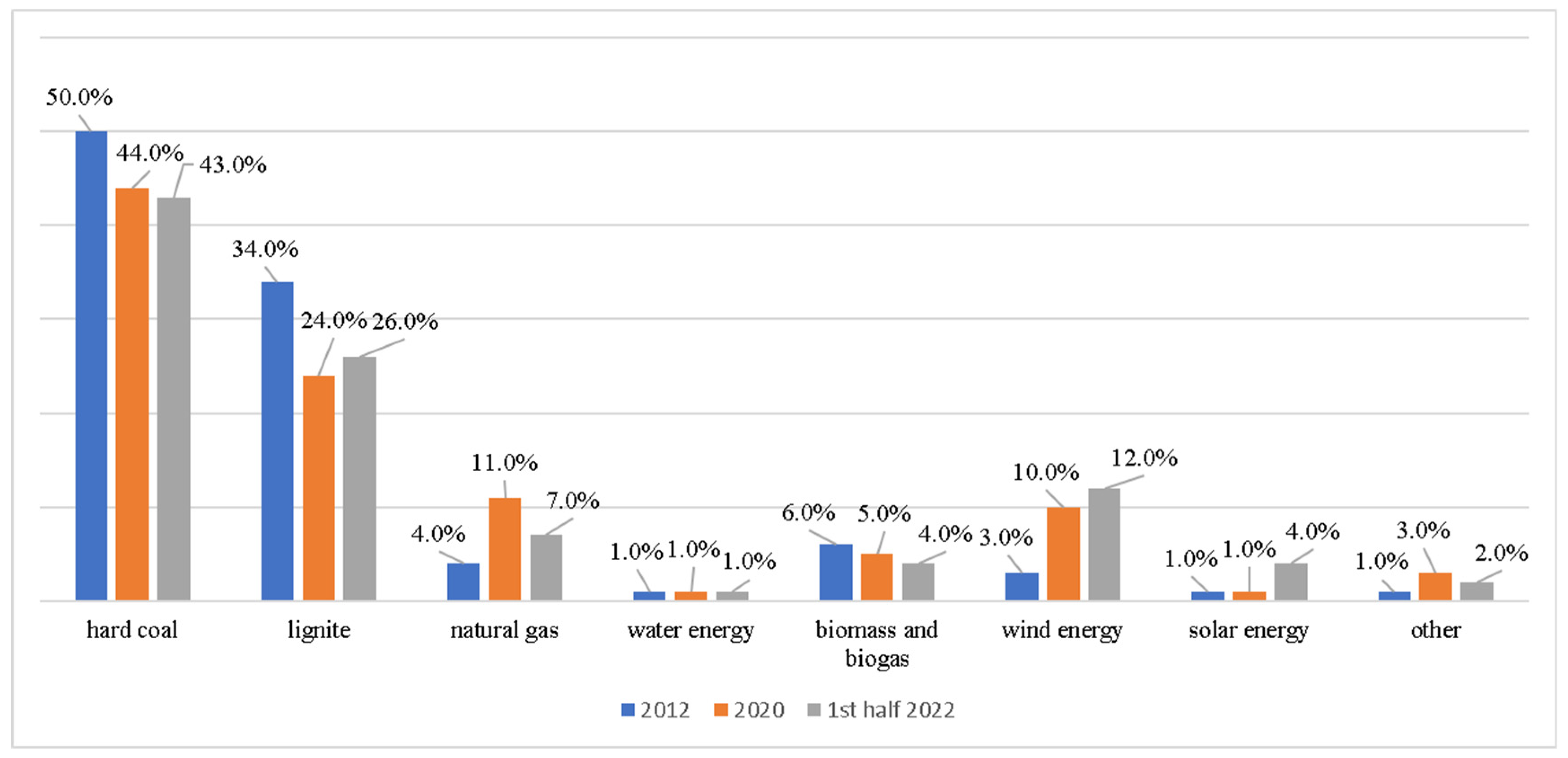 Energies 16 05530 g001