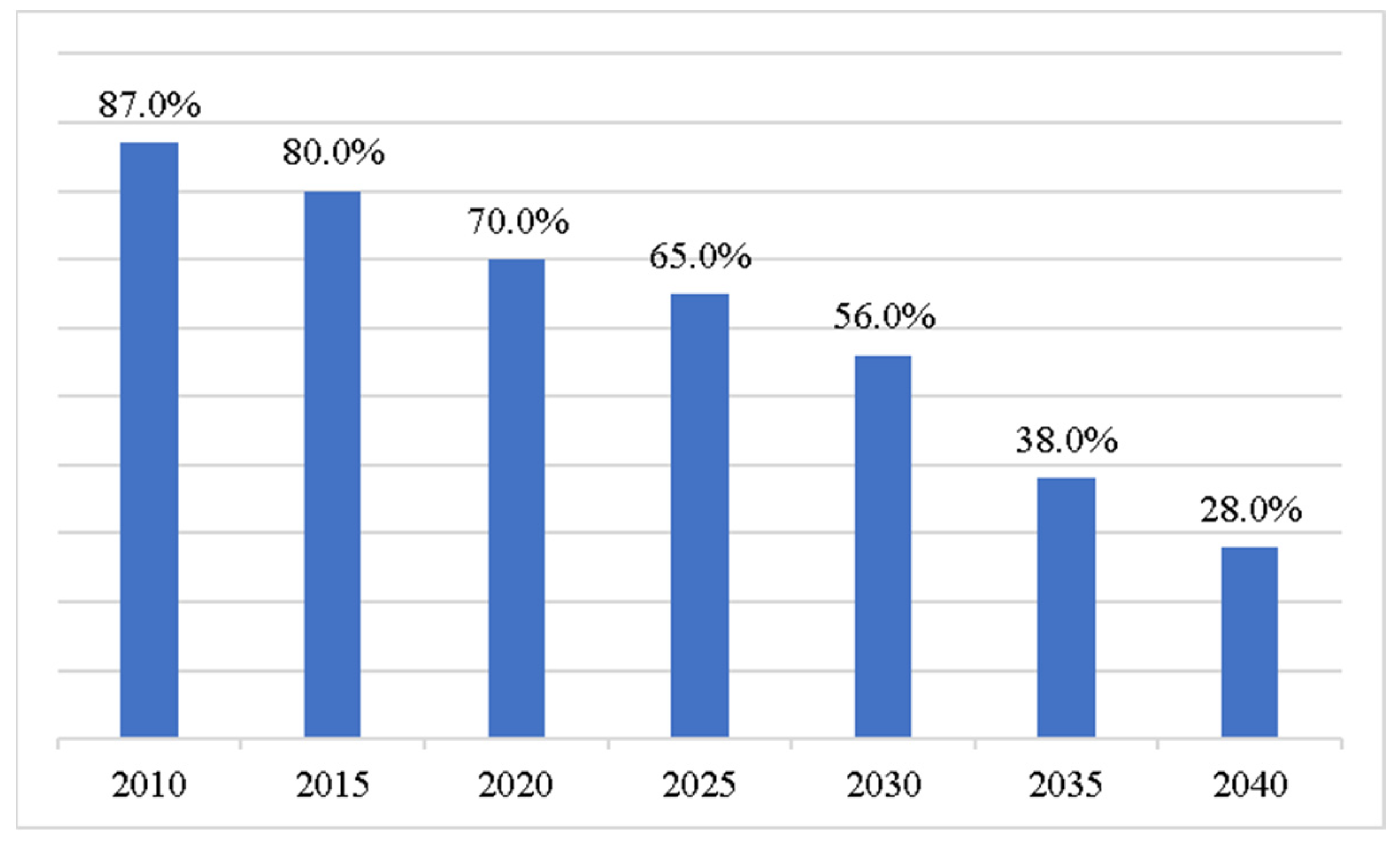 Energies 16 05530 g002
