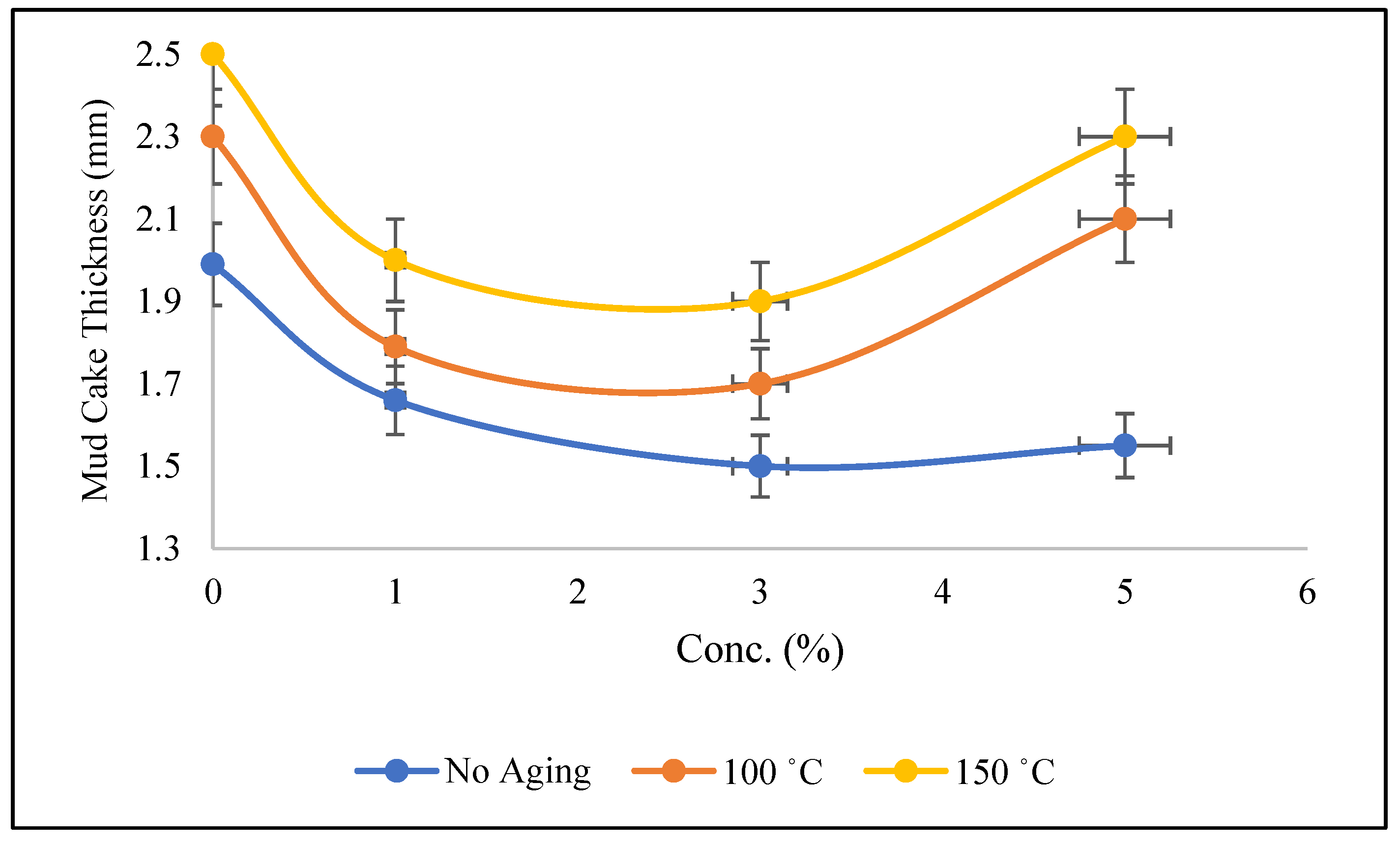 The mud cake thickness model for high cake permeability  Download  Scientific Diagram