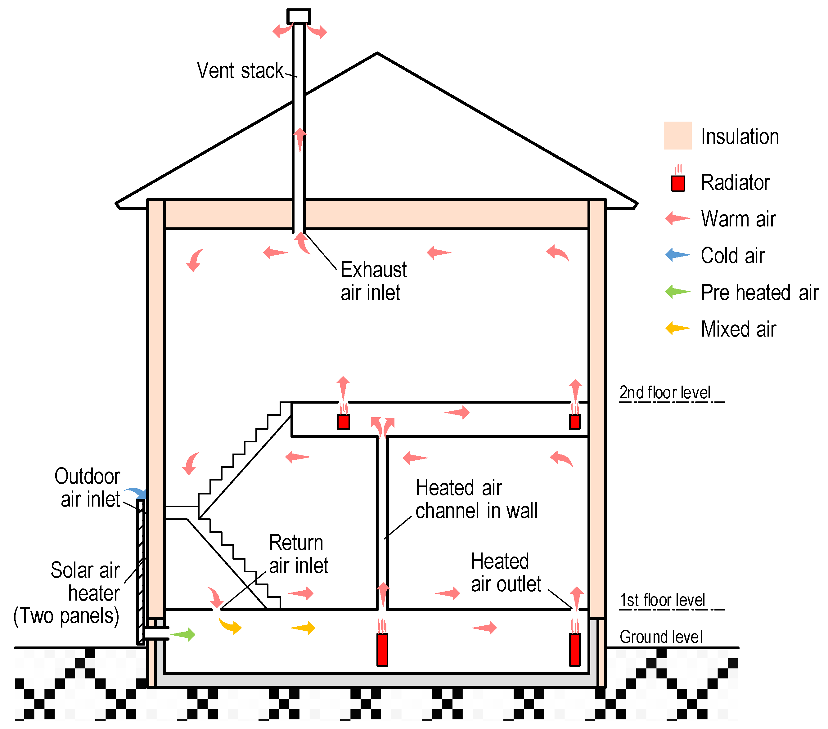 Energies 16 05535 g001 Energies 16 05535 g001