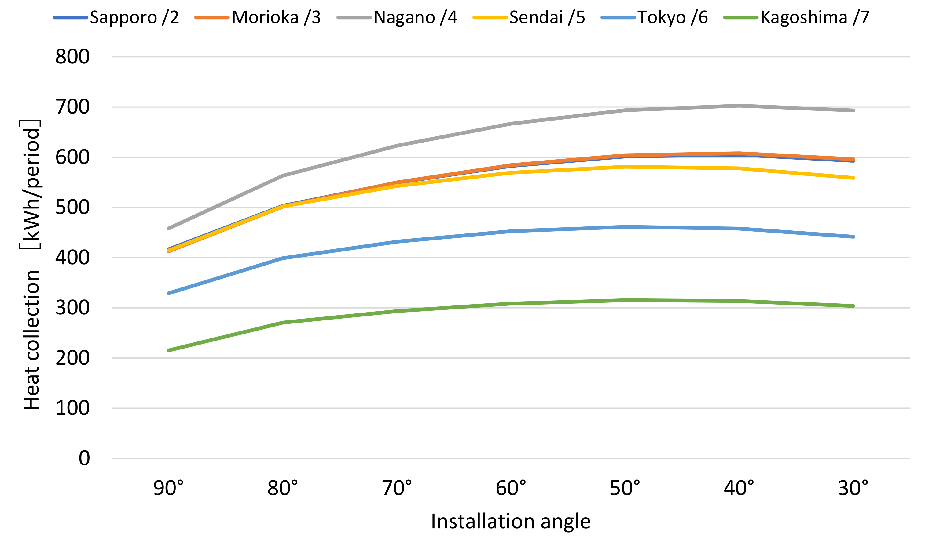 Energies 16 05535 g004 Energies 16 05535 g004