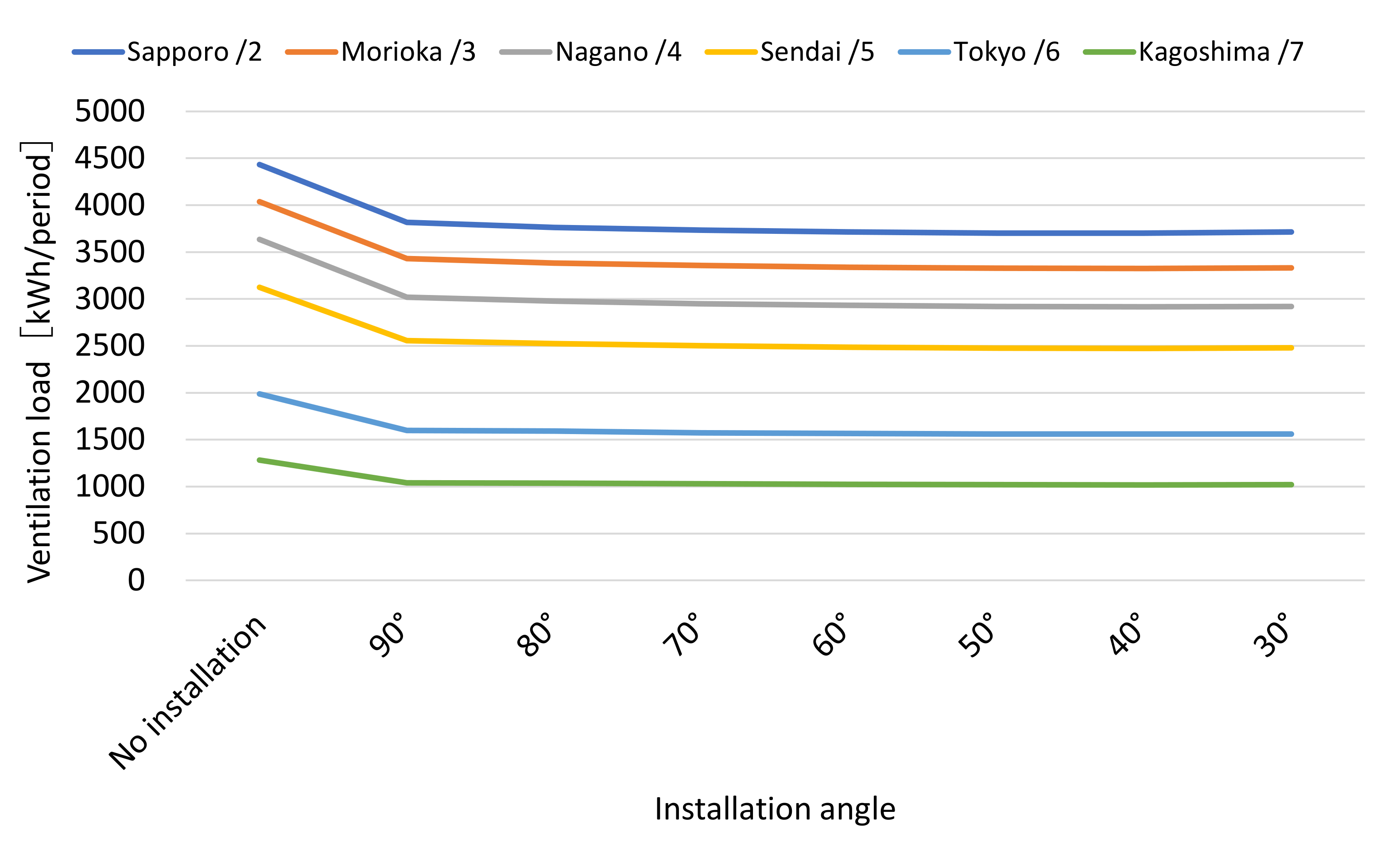 Energies 16 05535 g006 Energies 16 05535 g006