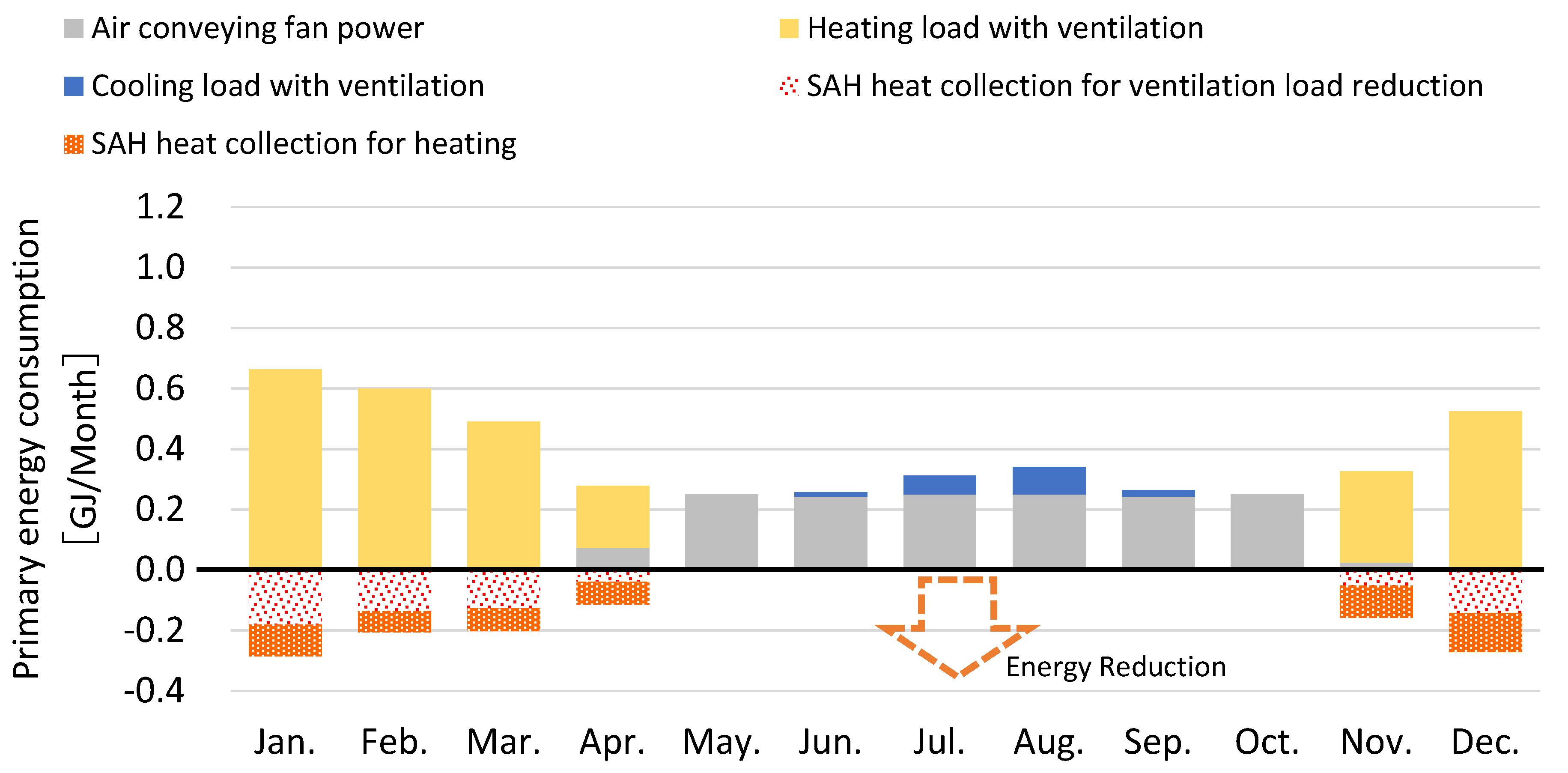 Energies 16 05535 g008 Energies 16 05535 g008