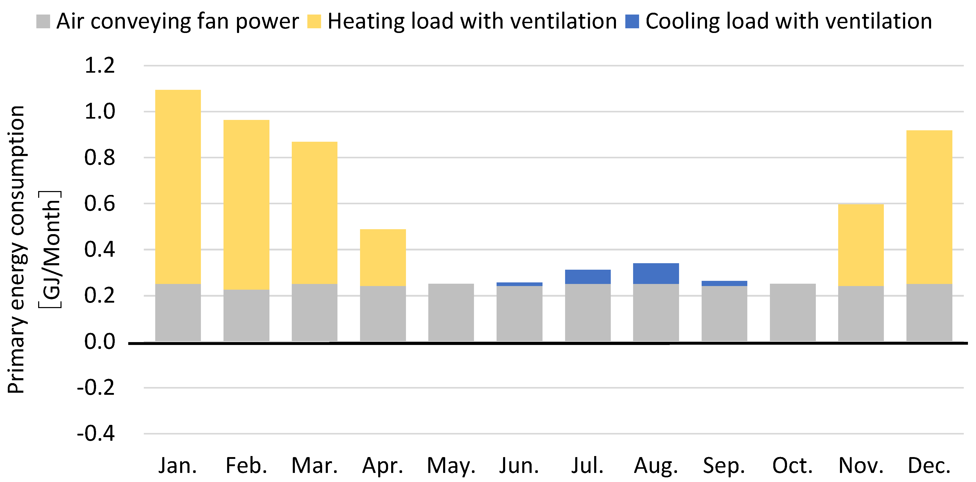 Energies 16 05535 g009 Energies 16 05535 g009