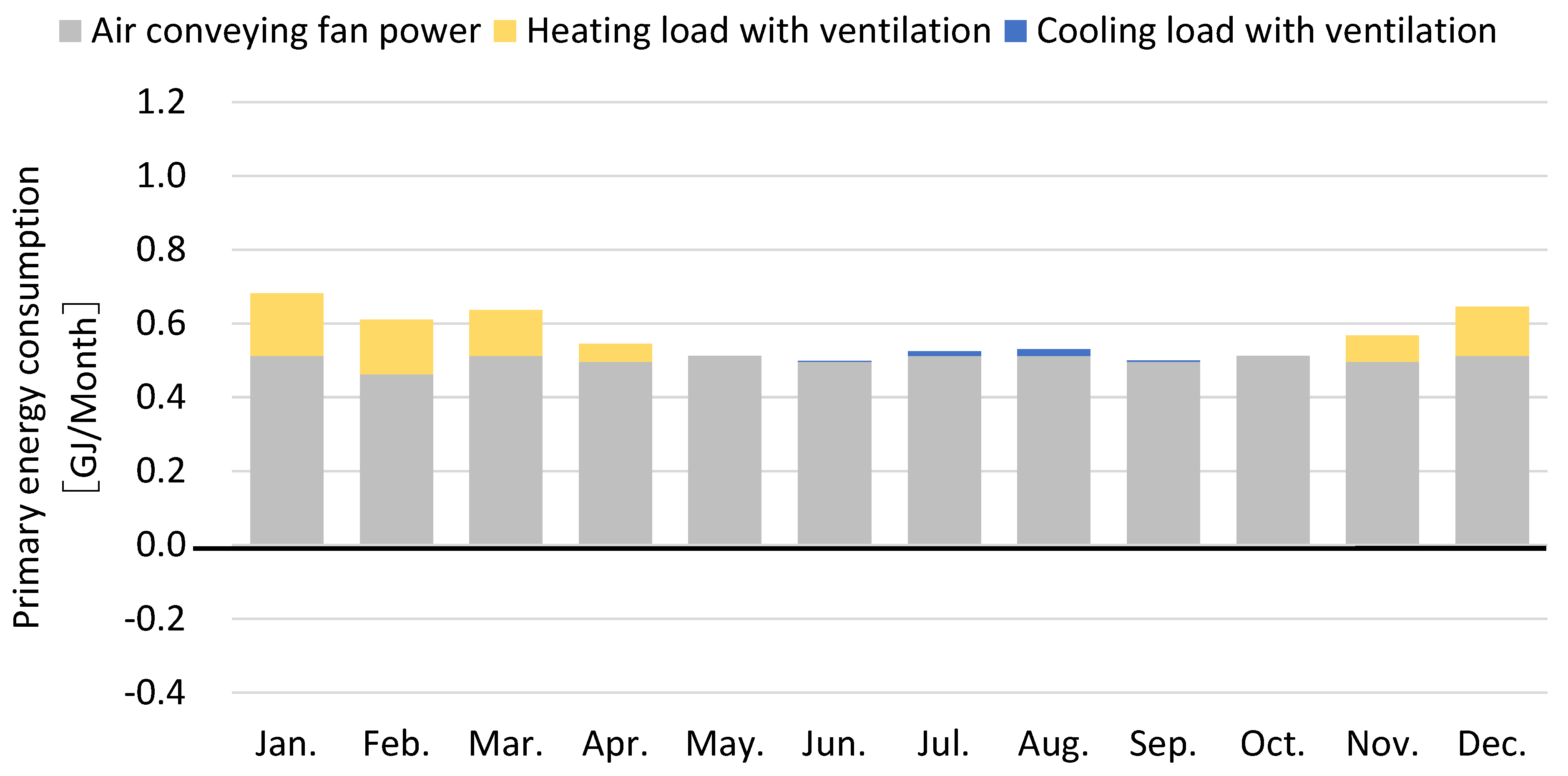 Energies 16 05535 g010 Energies 16 05535 g010