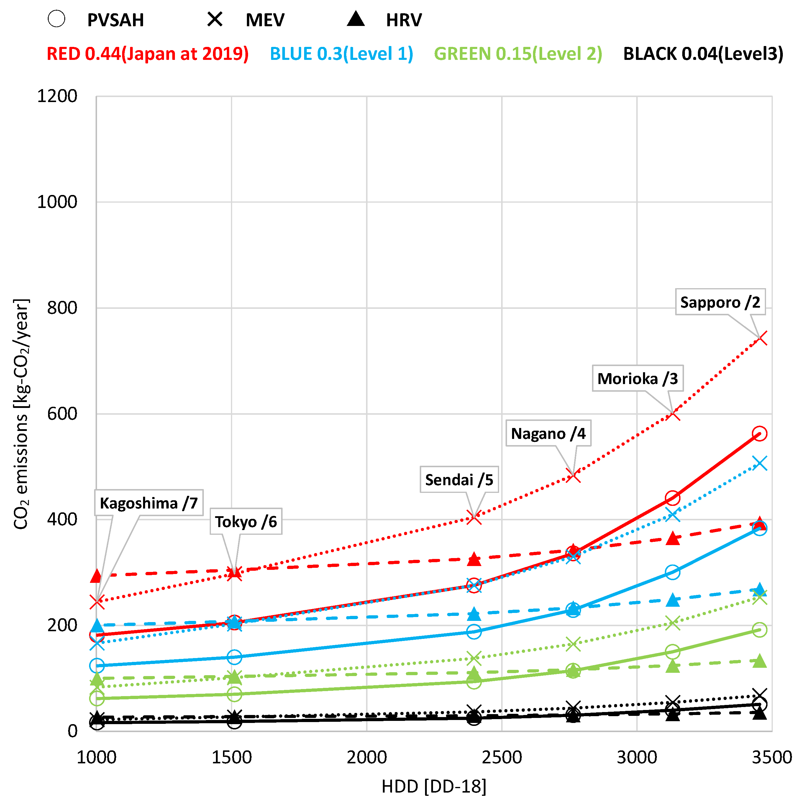 Energies 16 05535 g013 Energies 16 05535 g013