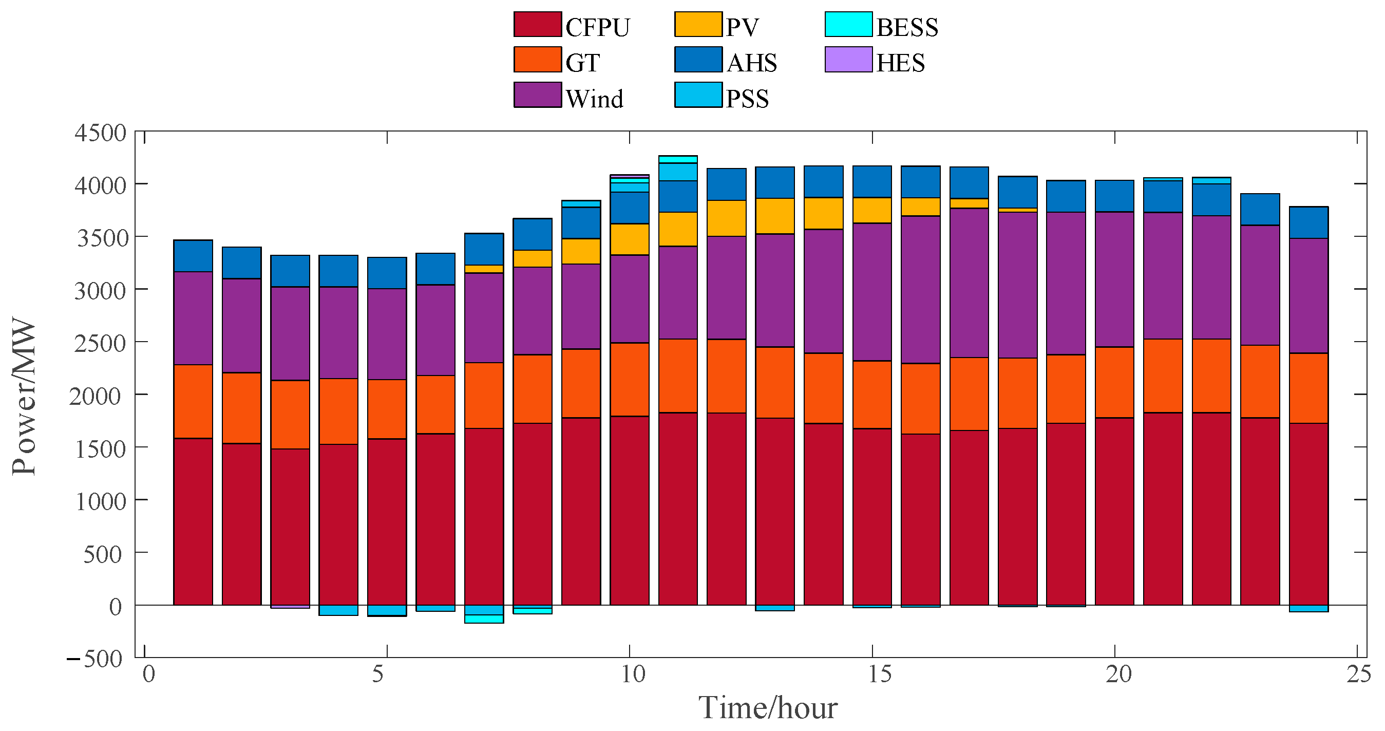 Energies 16 05537 g002 Energies 16 05537 g002