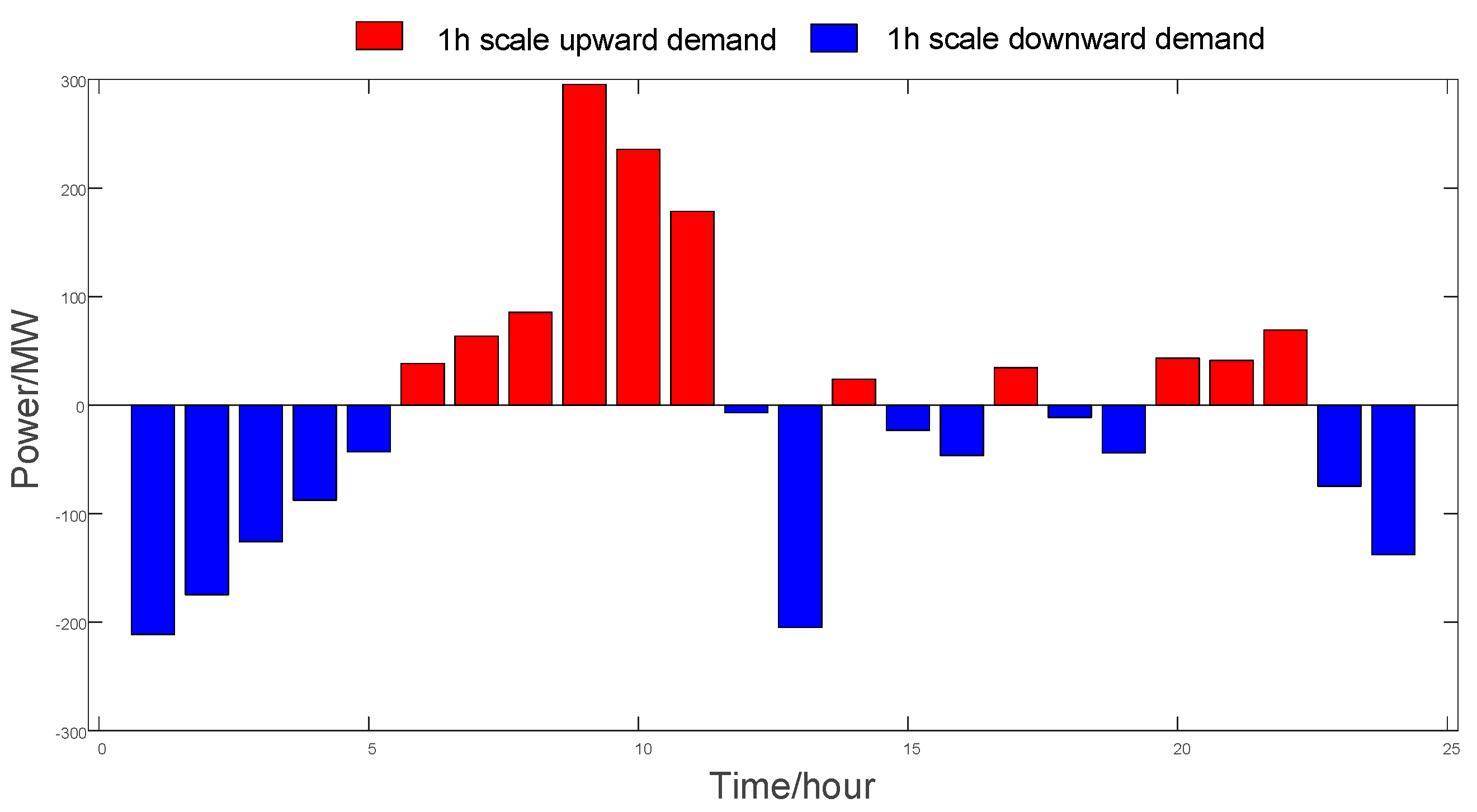 Energies 16 05537 g003 Energies 16 05537 g003