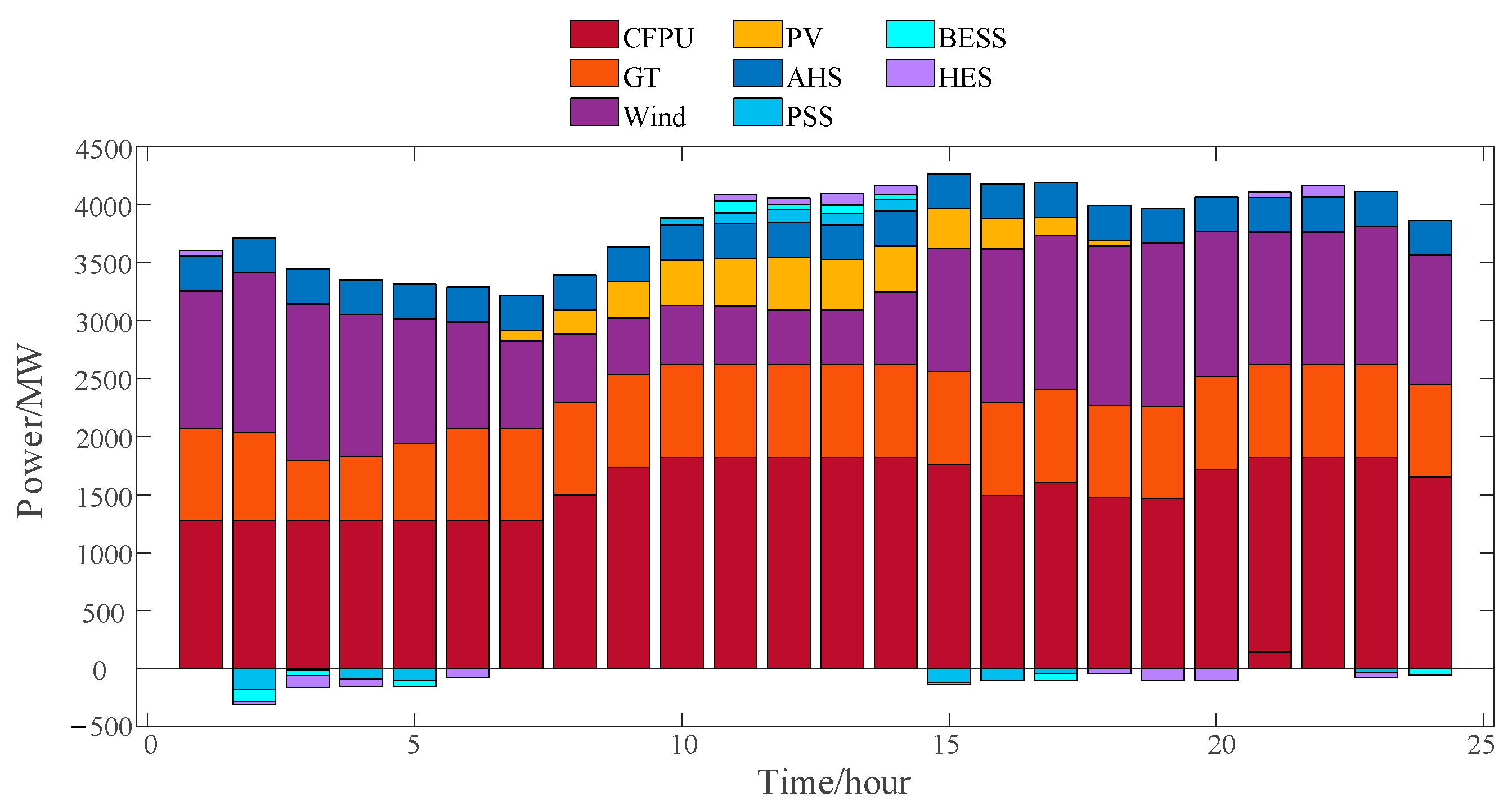 Energies 16 05537 g004 Energies 16 05537 g004