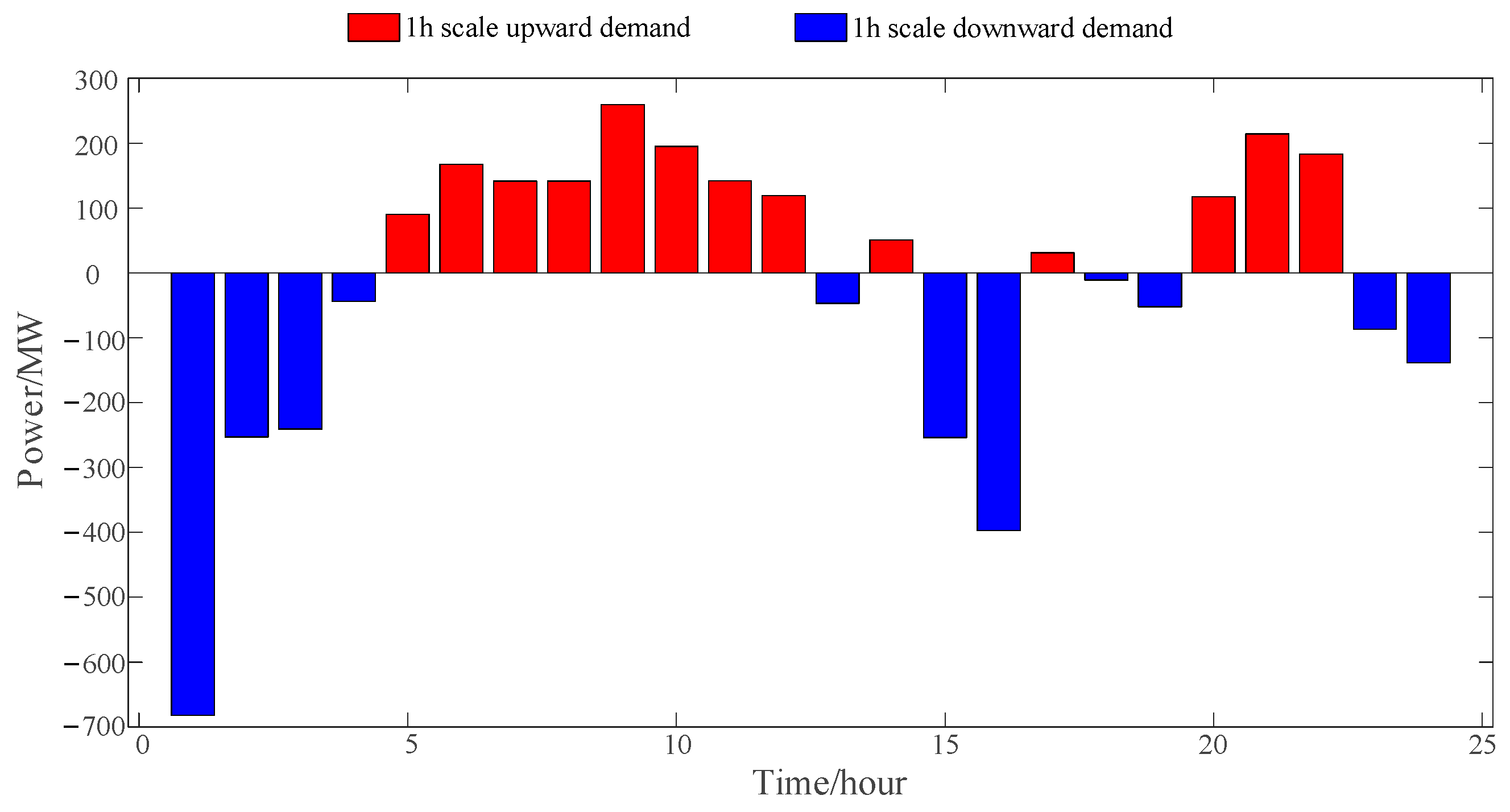 Energies 16 05537 g005 Energies 16 05537 g005