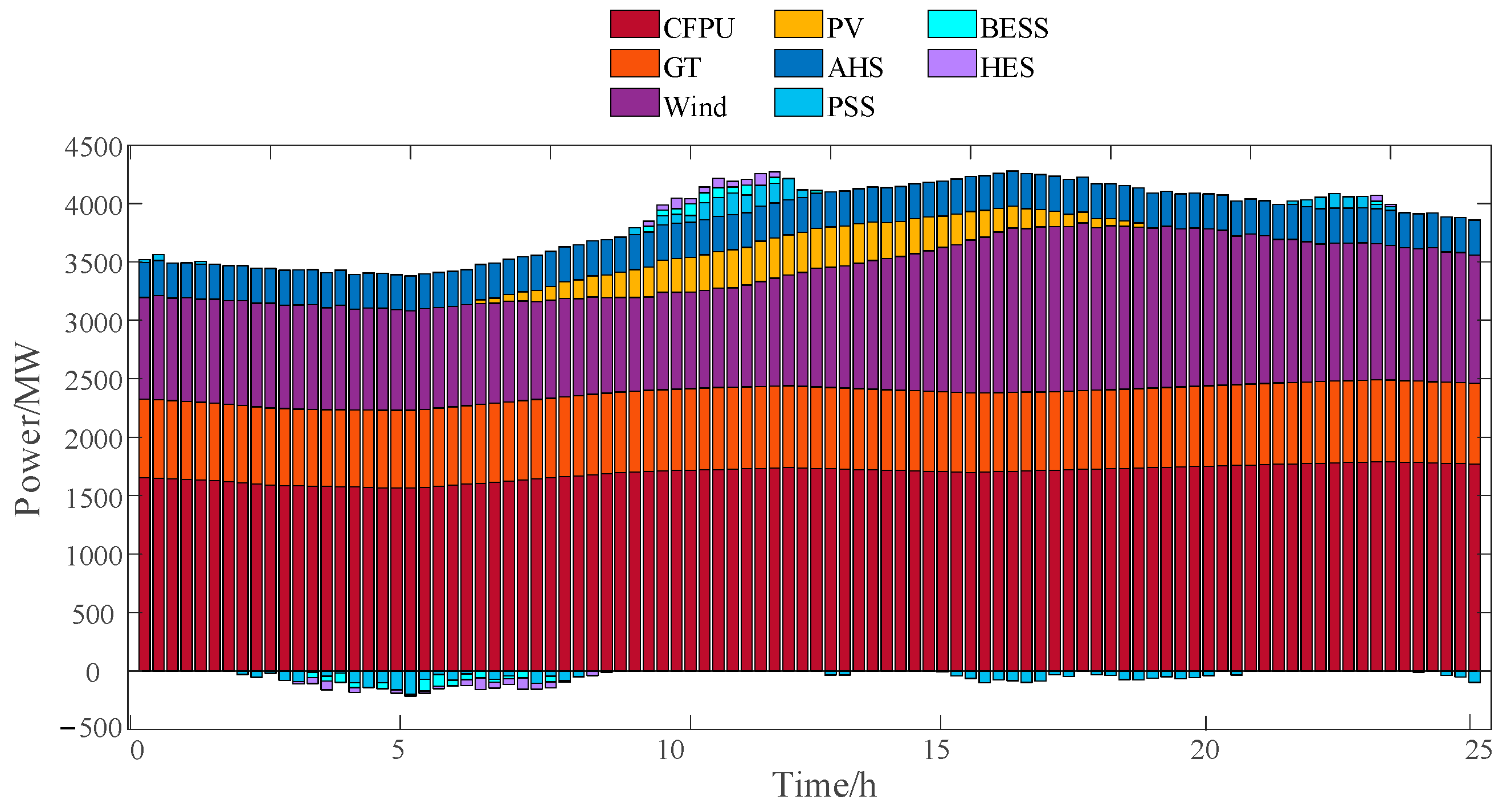 Energies 16 05537 g006 Energies 16 05537 g006