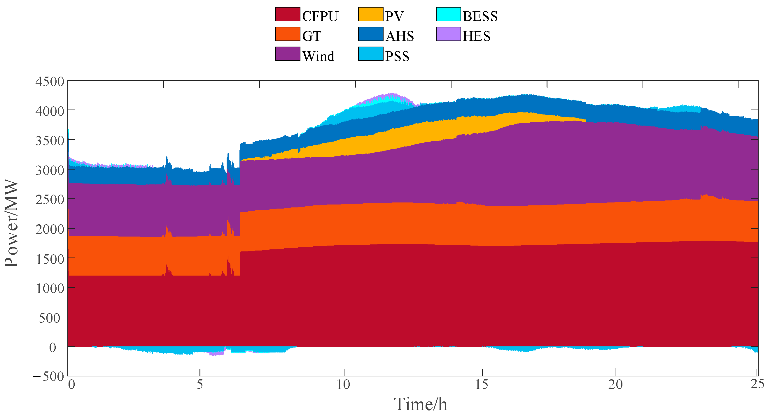 Energies 16 05537 g007 Energies 16 05537 g007