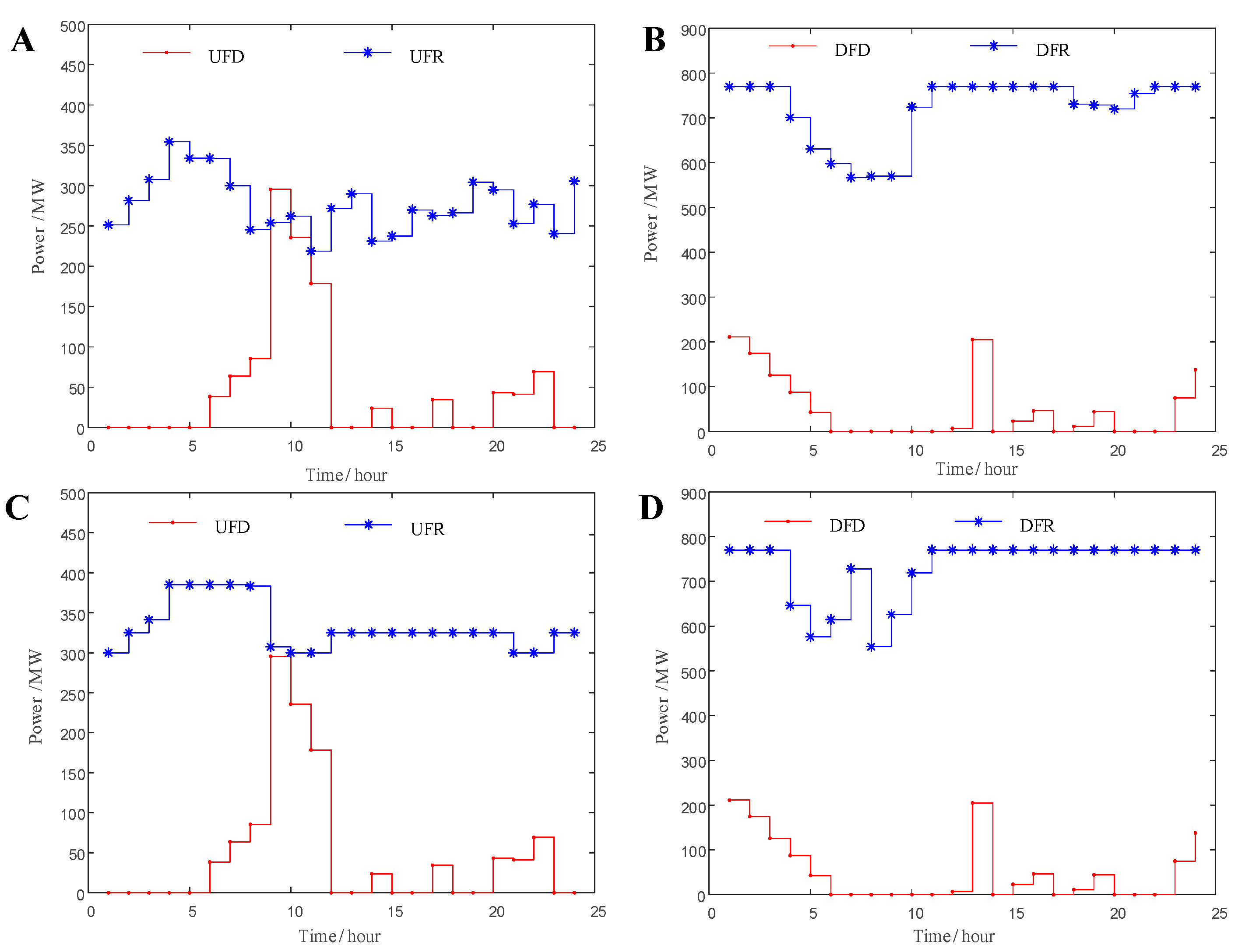 Energies 16 05537 g008 Energies 16 05537 g008