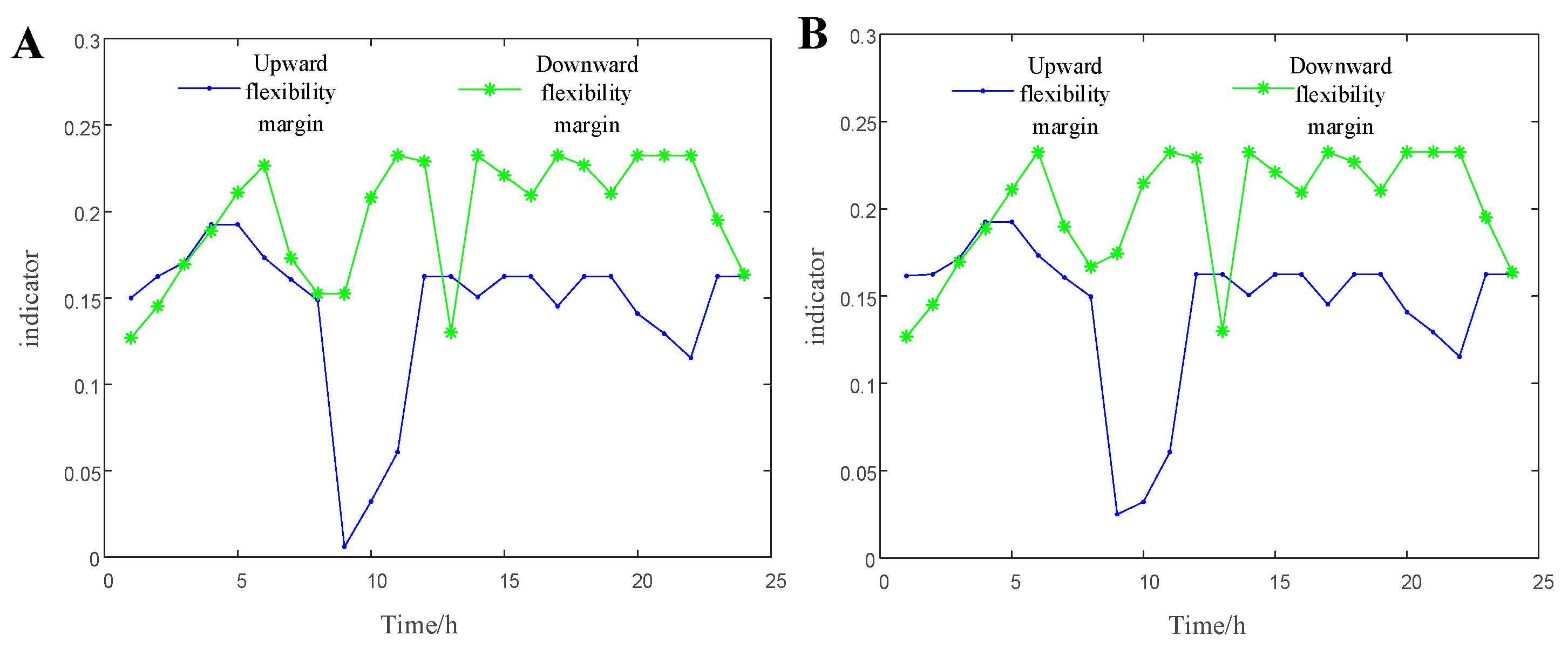 Energies 16 05537 g009 Energies 16 05537 g009