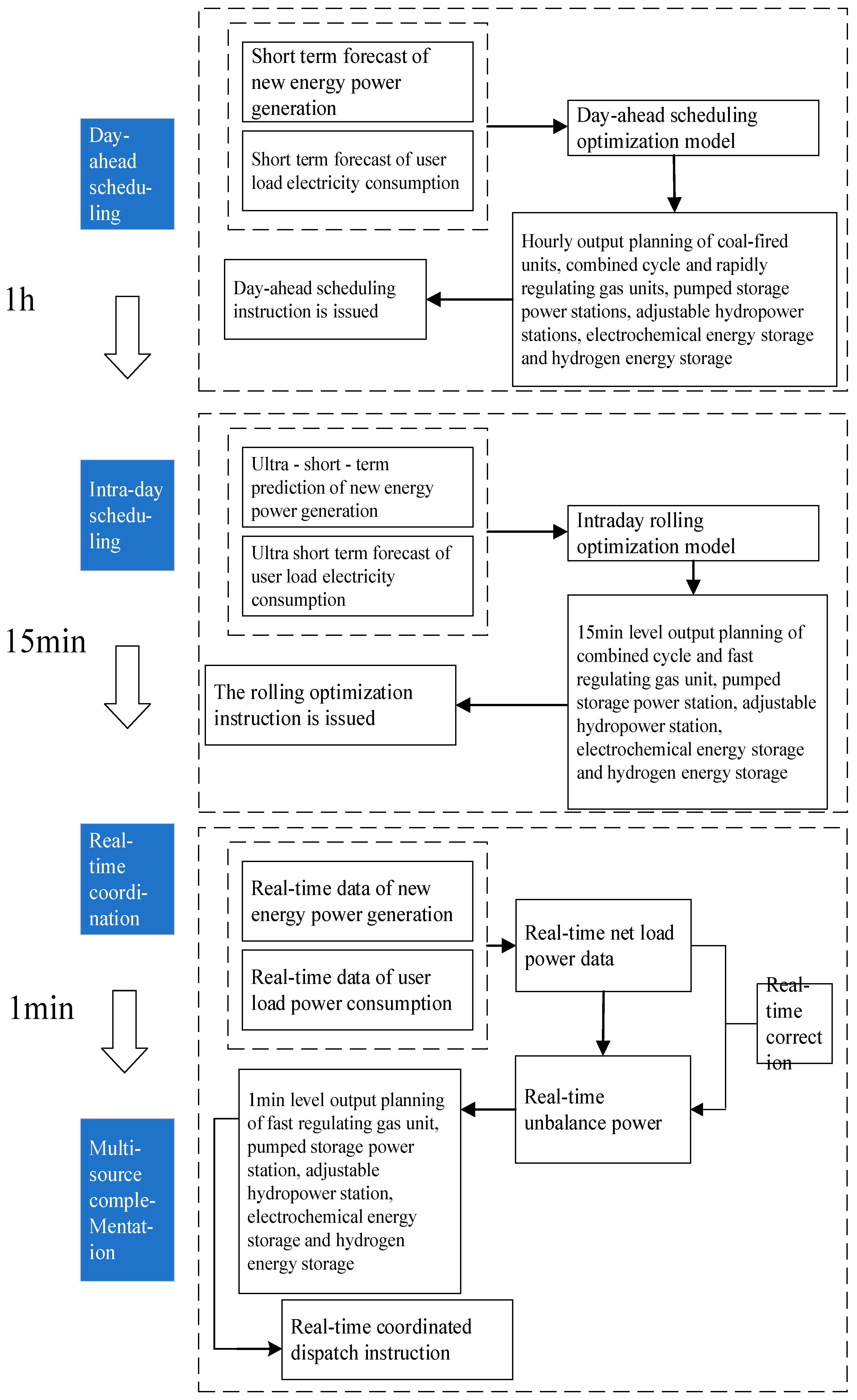 Energies 16 05537 g0a1 Energies 16 05537 g0a1