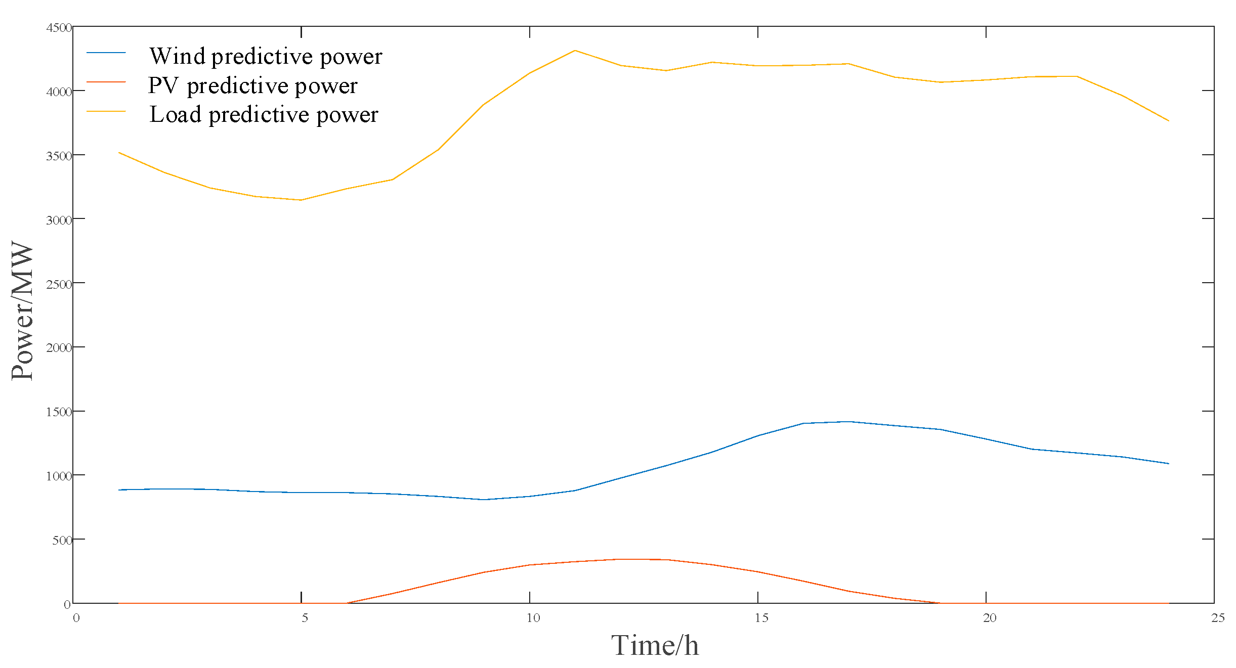 Energies 16 05537 g0a2 Energies 16 05537 g0a2