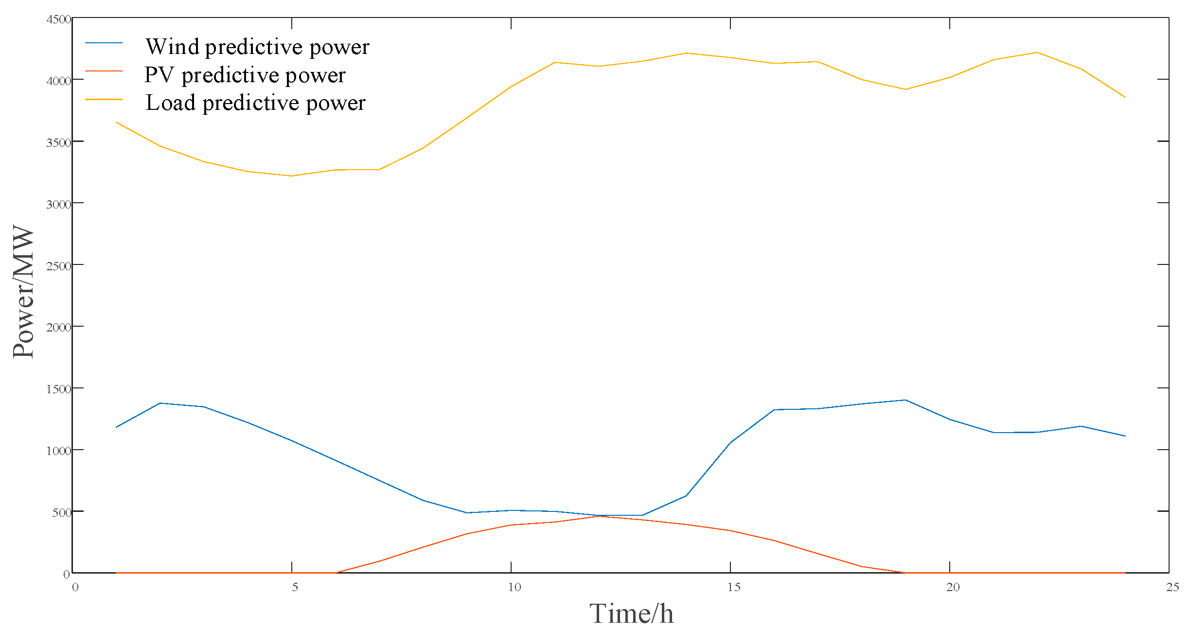 Energies 16 05537 g0a3 Energies 16 05537 g0a3