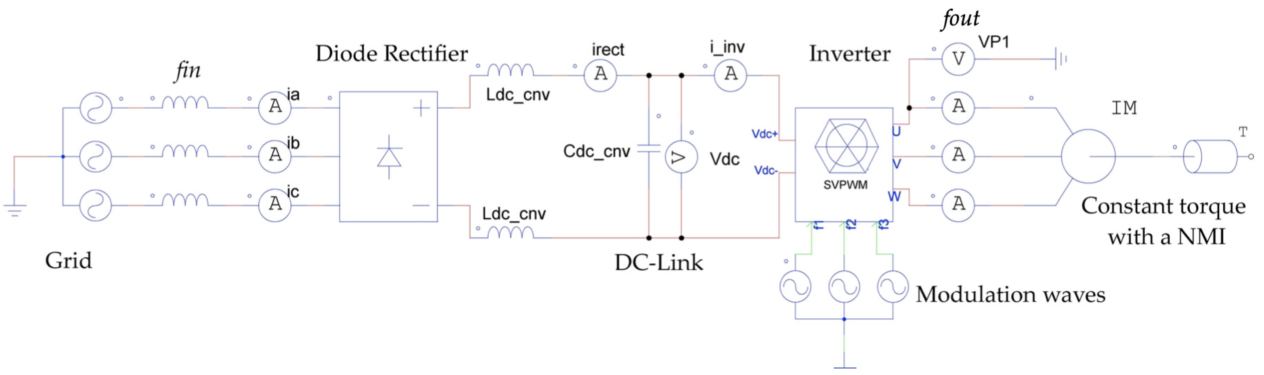 Energies Free FullText Analysis of Interharmonics Generation in