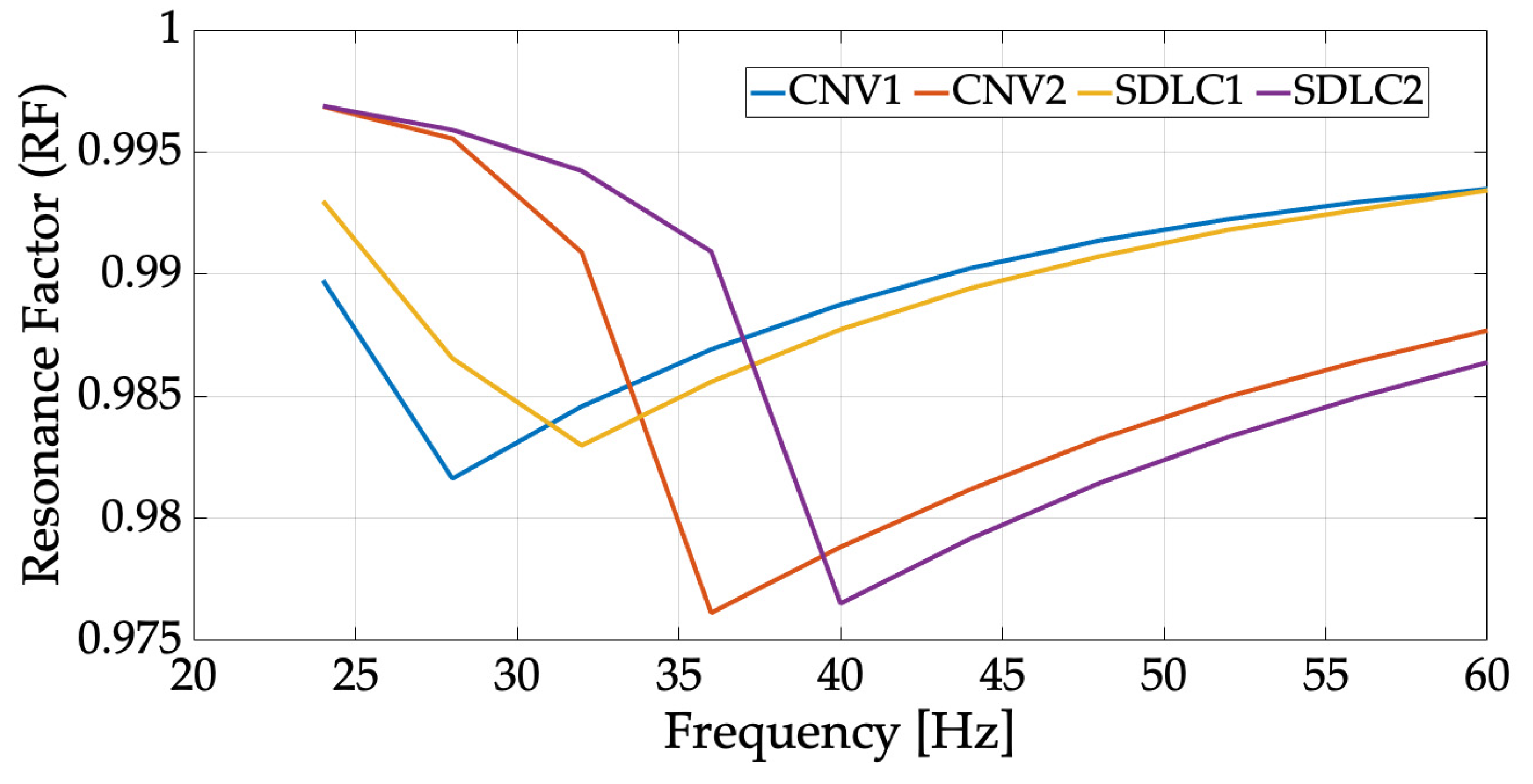 Energies 16 05538 g005 Energies 16 05538 g005