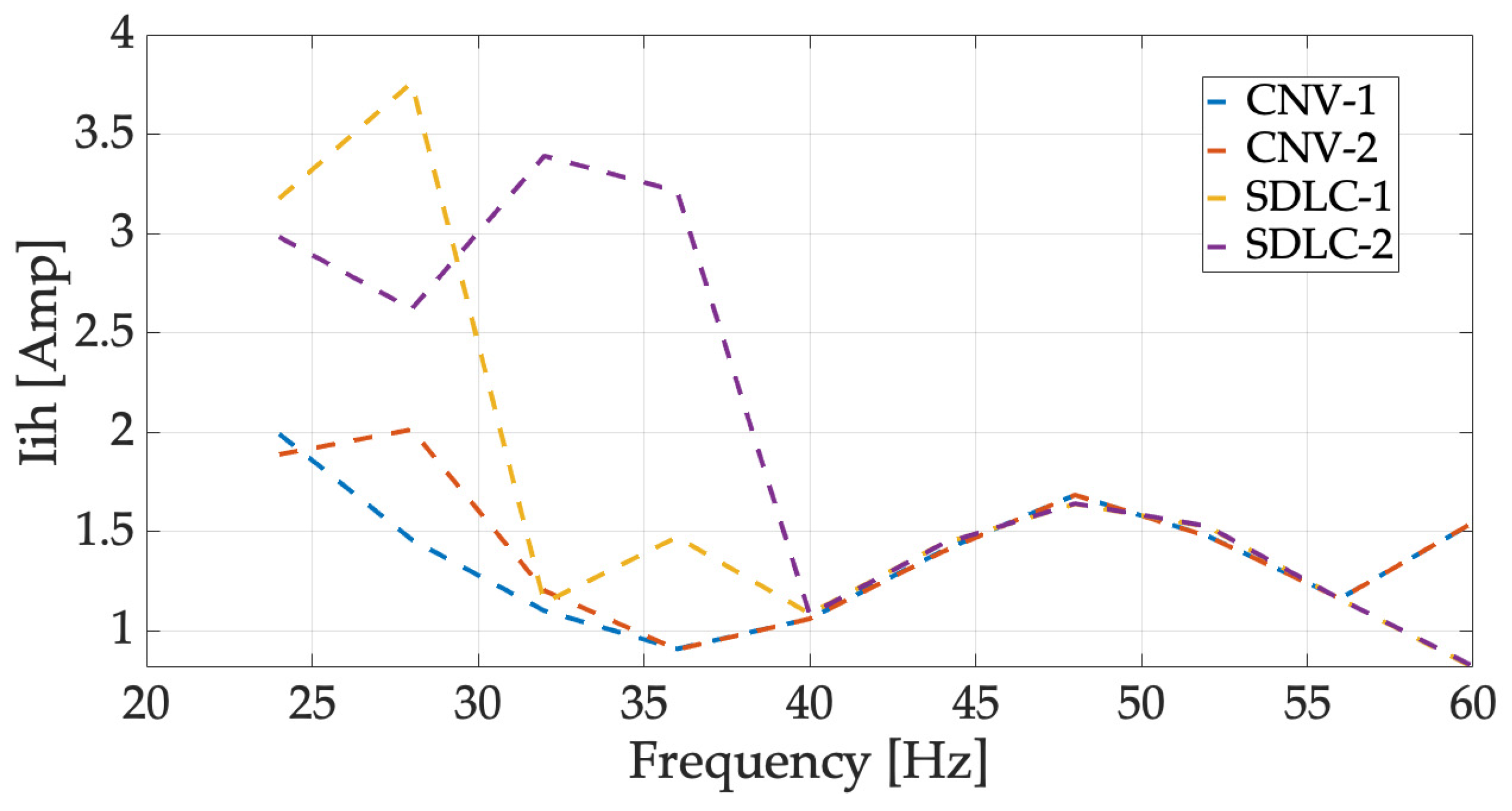 Energies 16 05538 g007 Energies 16 05538 g007