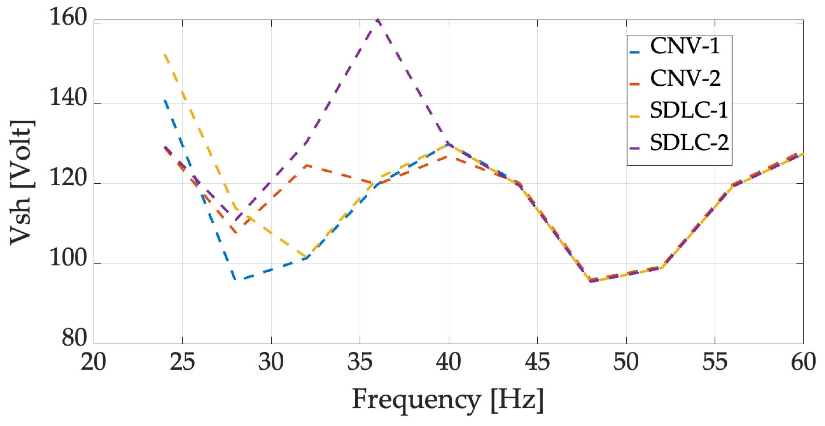 Energies 16 05538 g008 Energies 16 05538 g008