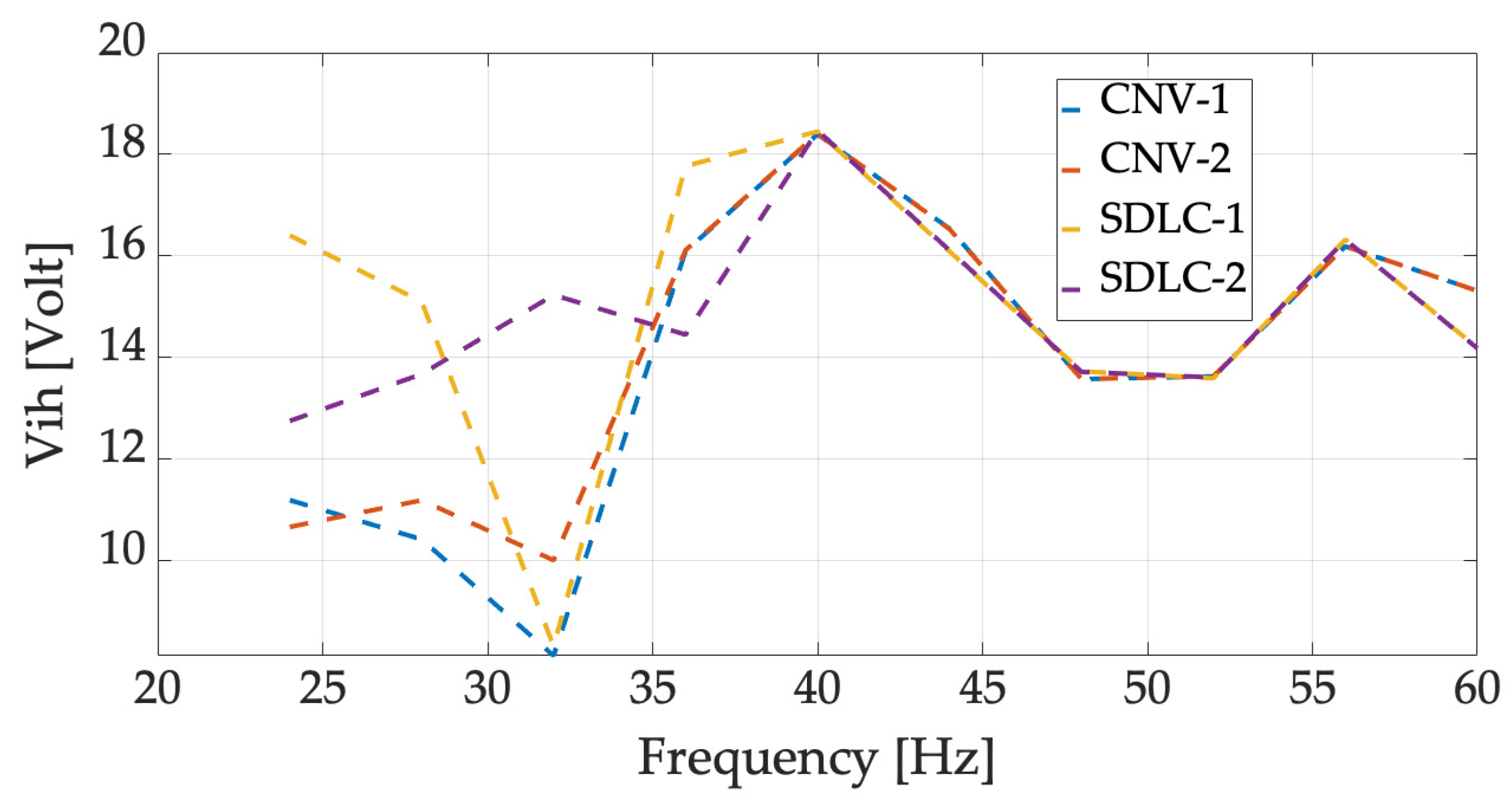 Energies 16 05538 g009 Energies 16 05538 g009