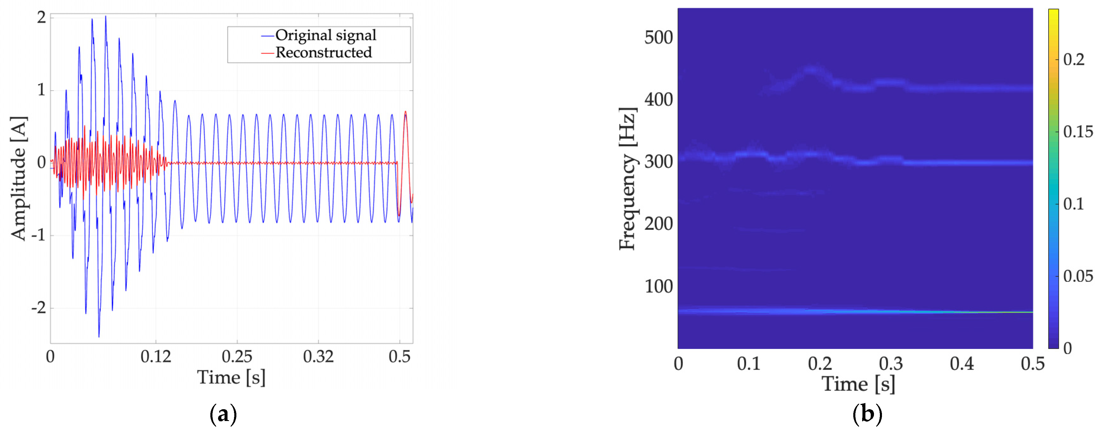 Energies 16 05538 g012a Energies 16 05538 g012a