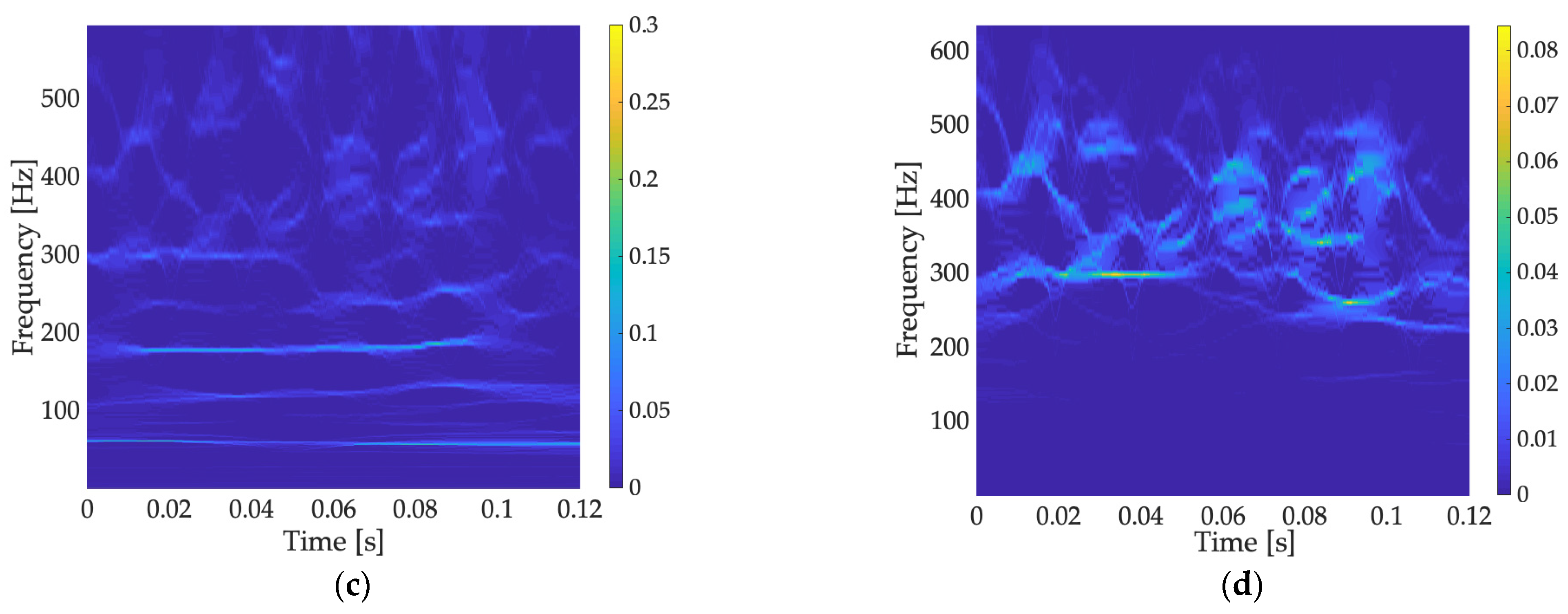 Energies 16 05538 g012b Energies 16 05538 g012b