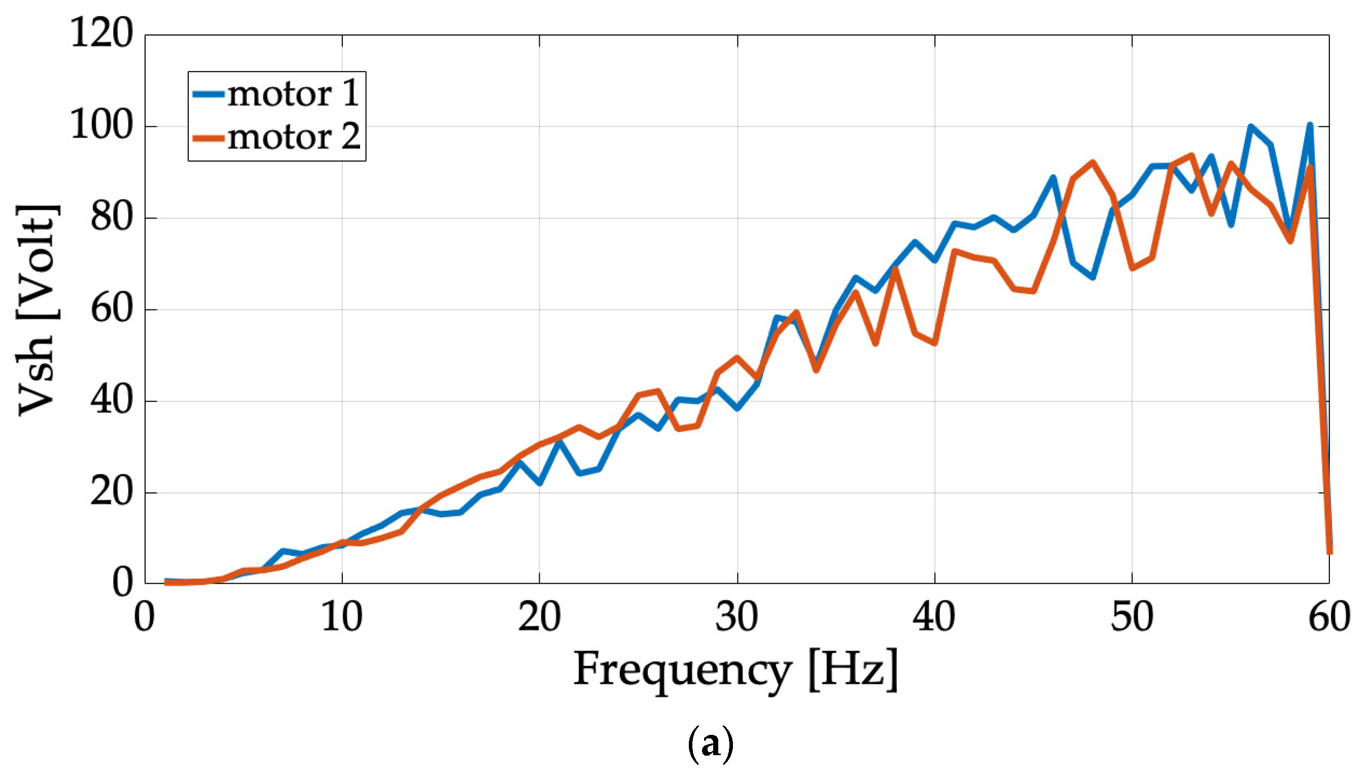 Energies 16 05538 g013a Energies 16 05538 g013a