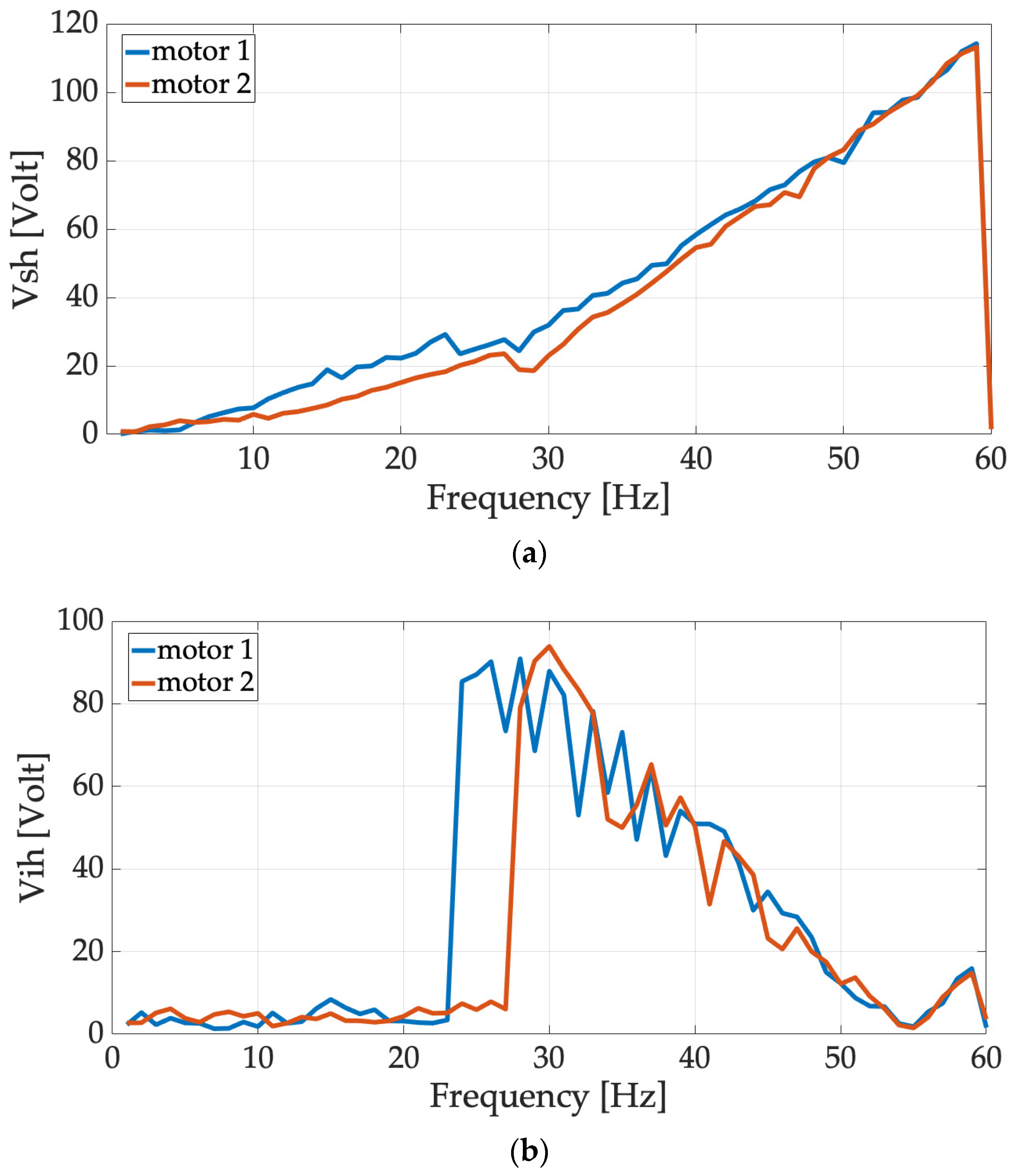 Energies 16 05538 g015 Energies 16 05538 g015
