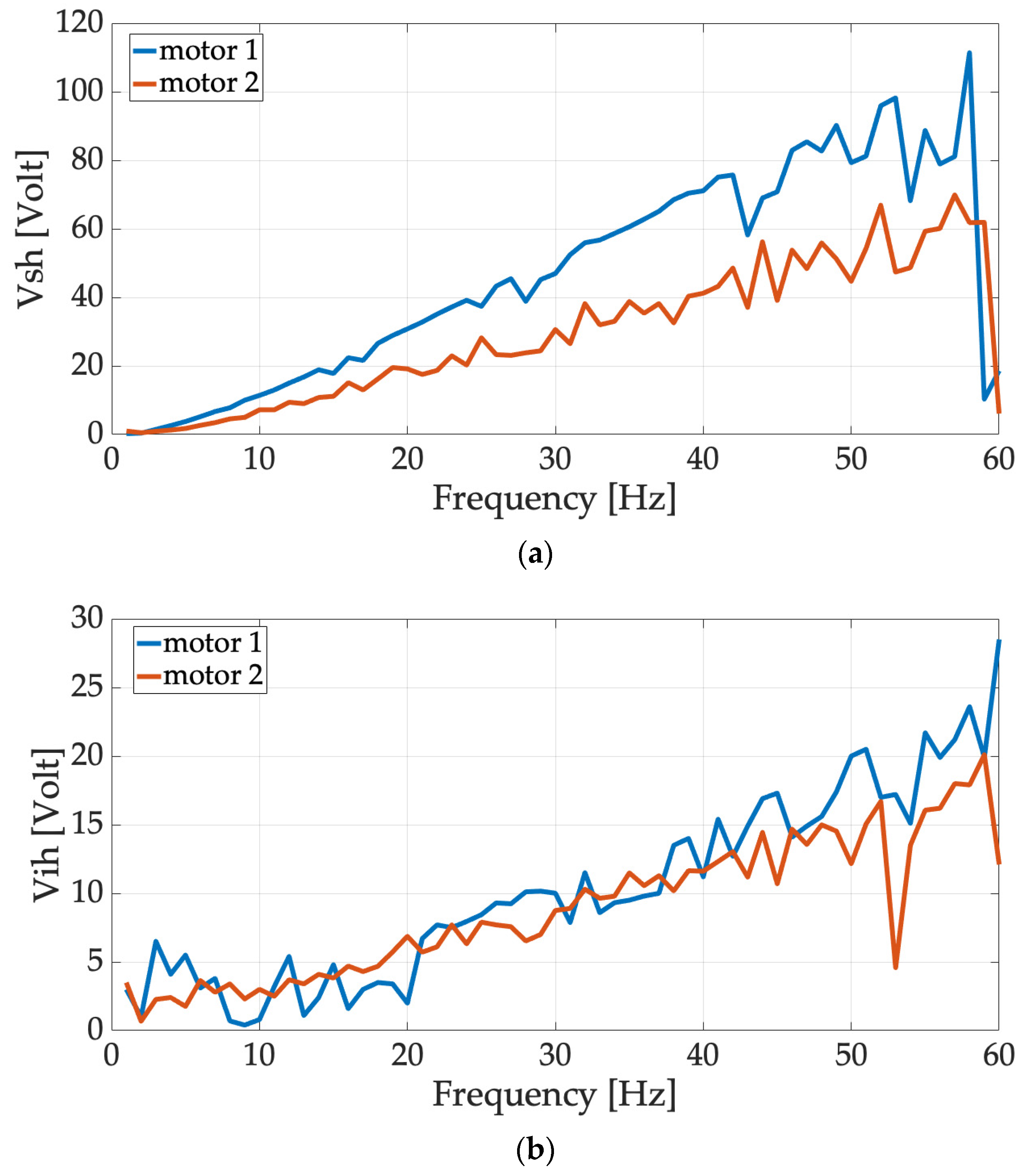 Energies 16 05538 g018 Energies 16 05538 g018