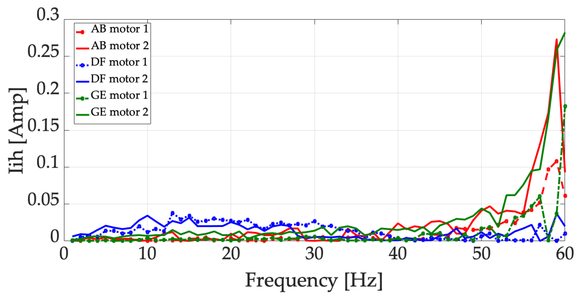 Energies 16 05538 g020 Energies 16 05538 g020
