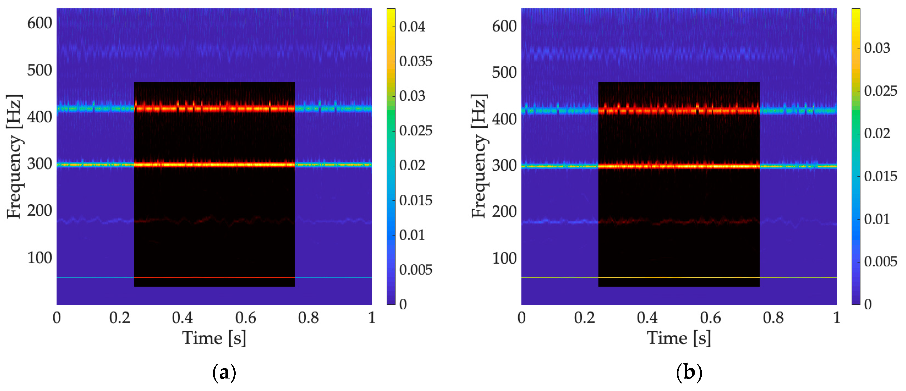 Energies Free FullText Analysis of Interharmonics Generation in