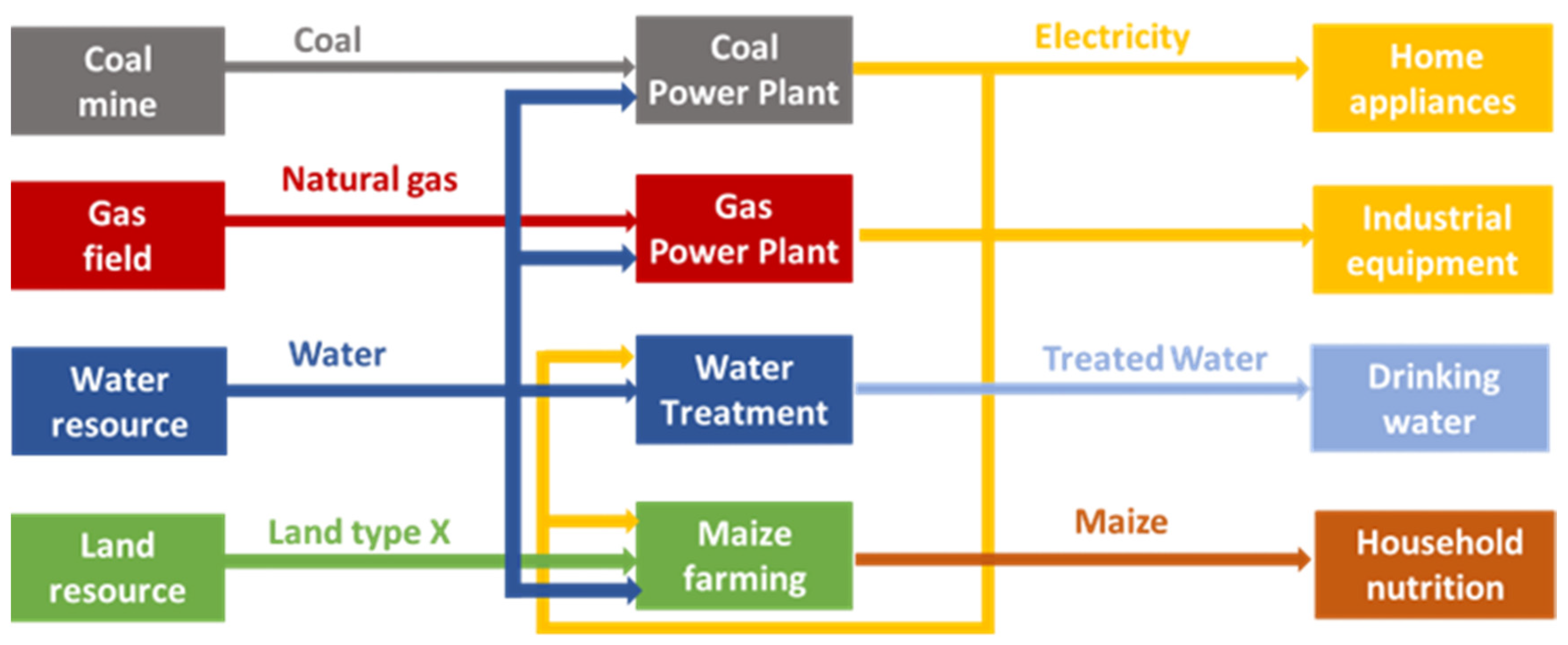 Energies 16 05539 g001