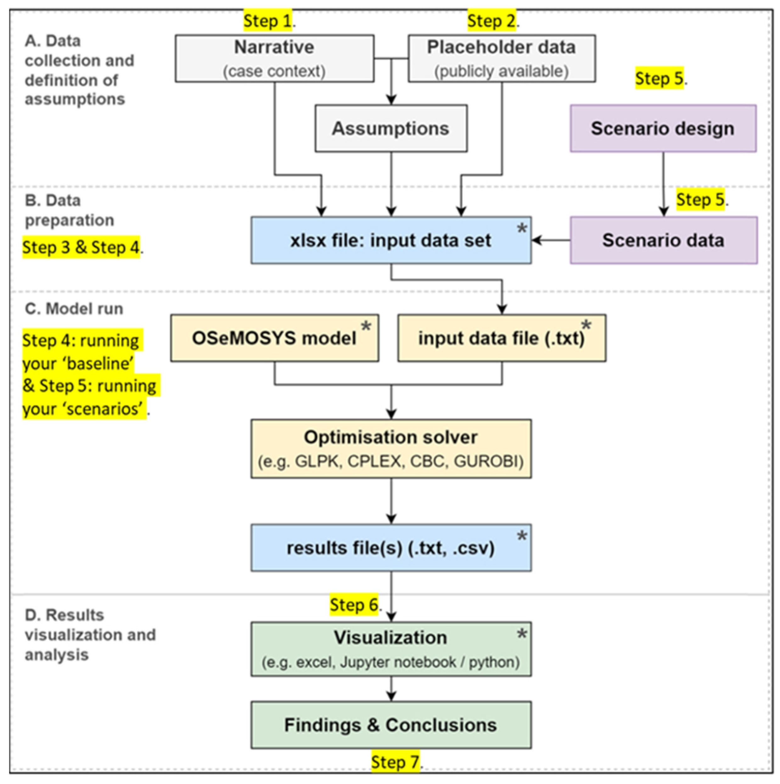 Energies 16 05539 g002