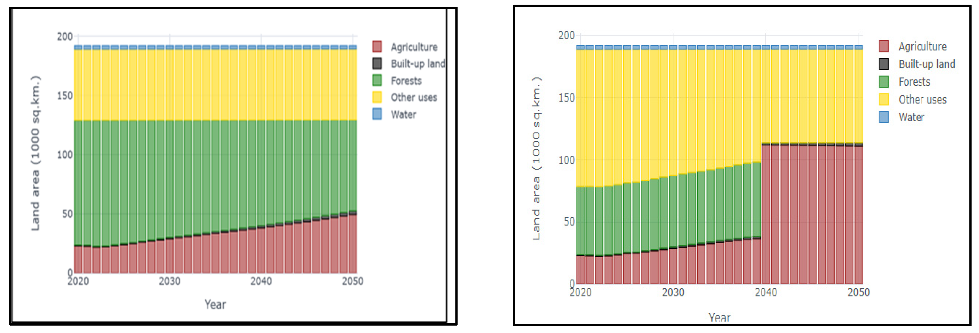 Energies 16 05539 g004