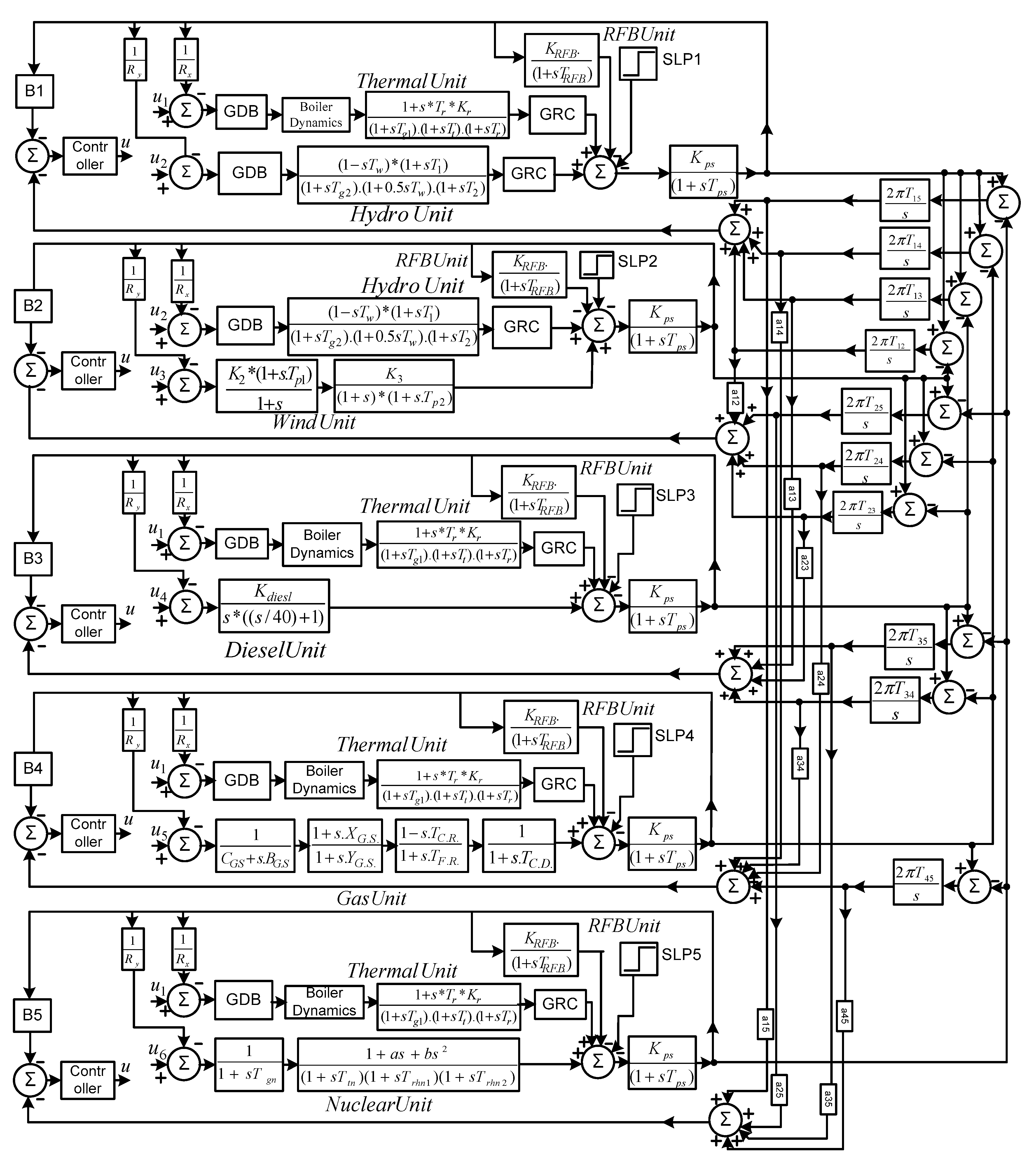 Energies 16 05540 g001 Energies 16 05540 g001