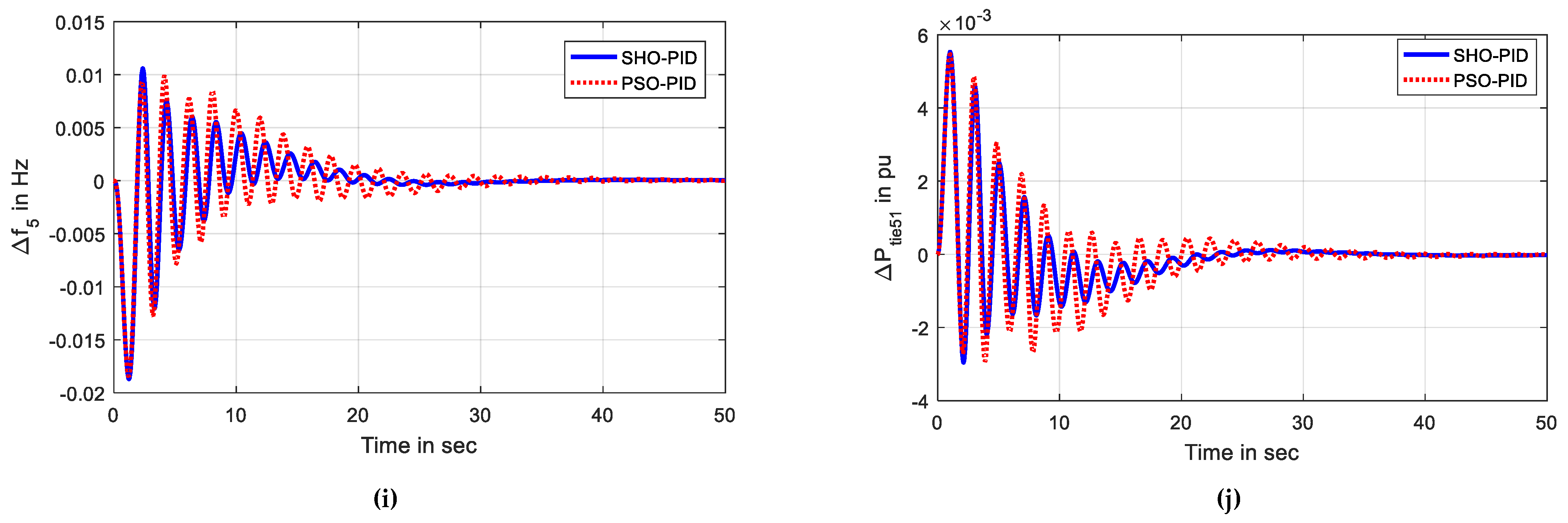 Energies 16 05540 g006c Energies 16 05540 g006c