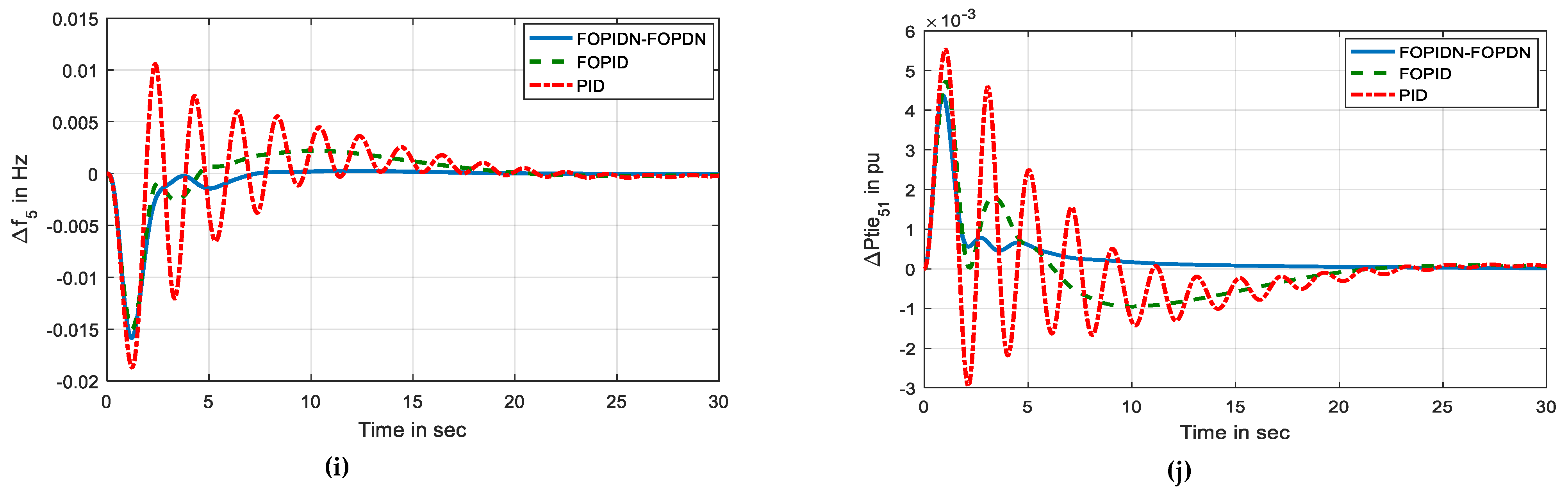 Energies 16 05540 g007b Energies 16 05540 g007b