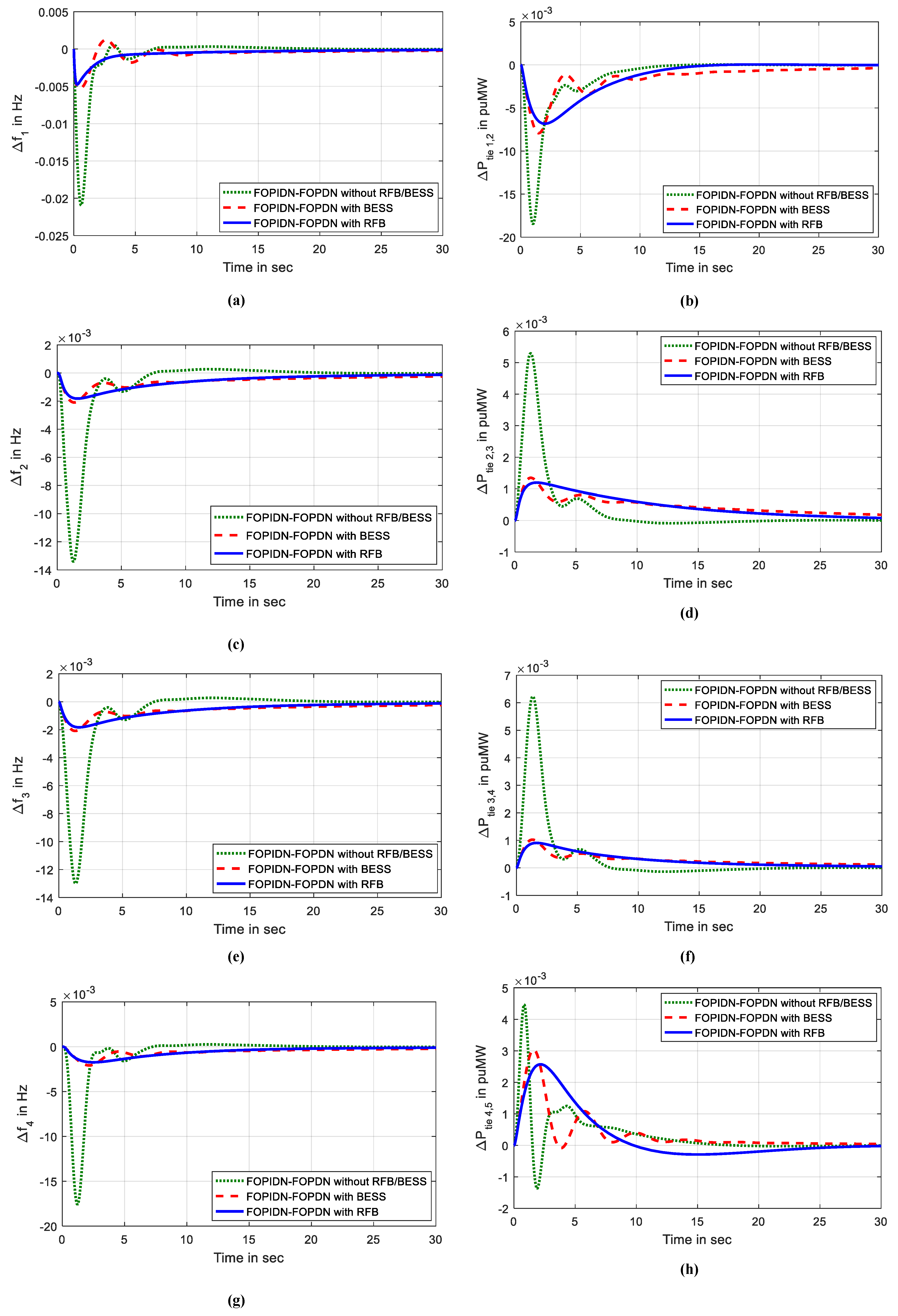Energies 16 05540 g009a Energies 16 05540 g009a