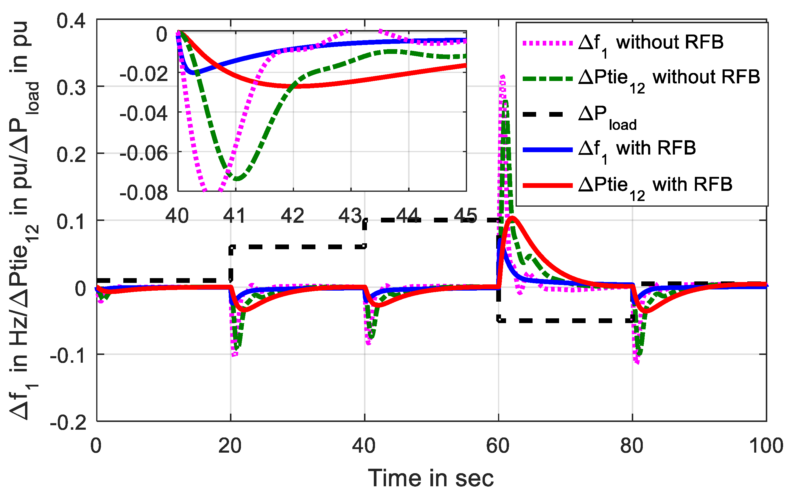 Energies 16 05540 g010 Energies 16 05540 g010