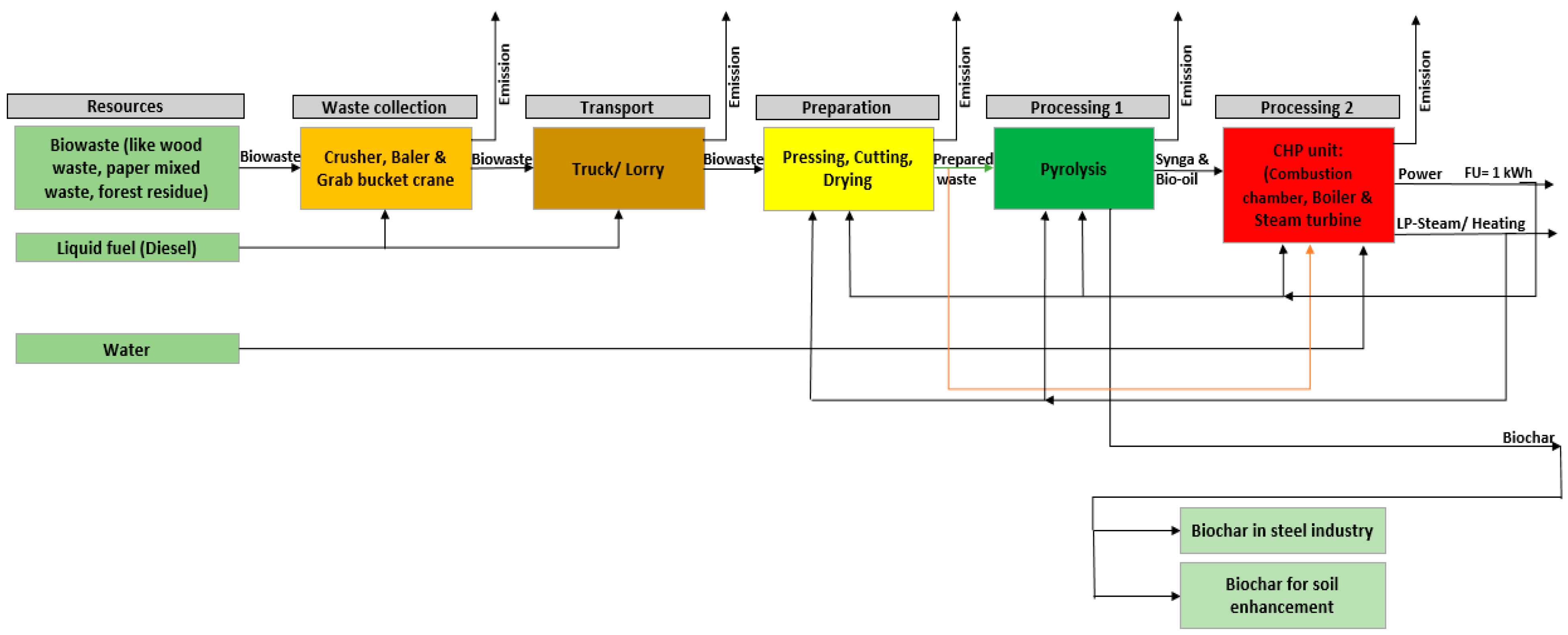 Energies 16 05541 g001