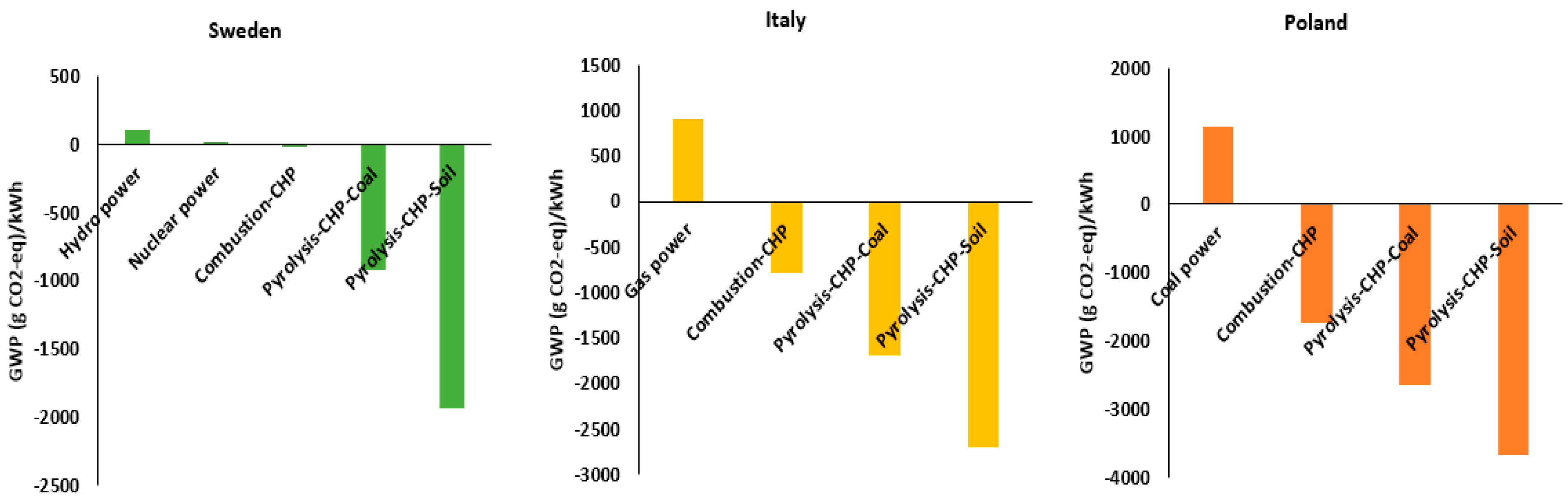 Energies 16 05541 g002