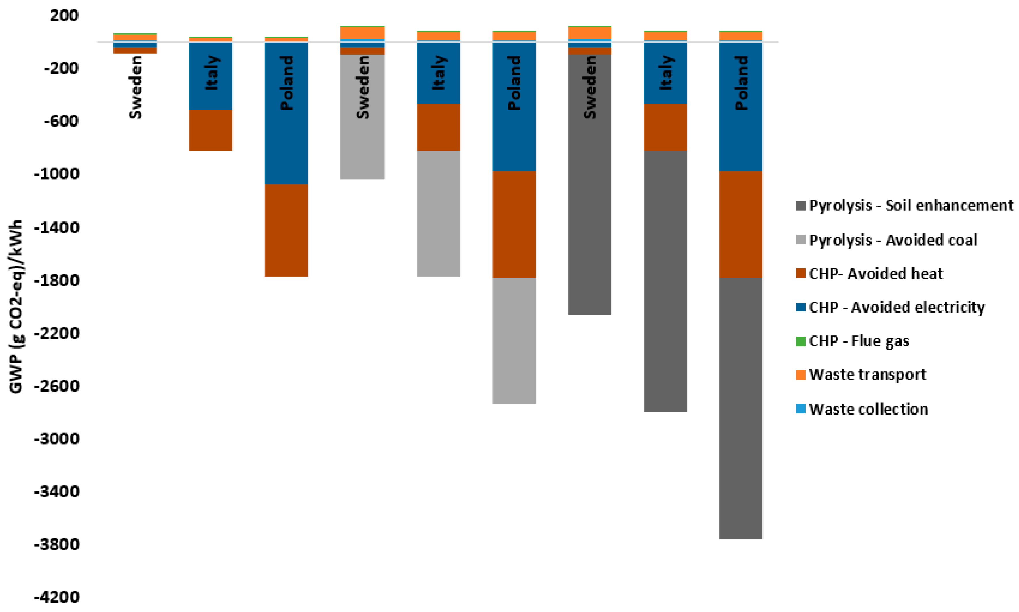 Energies 16 05541 g003