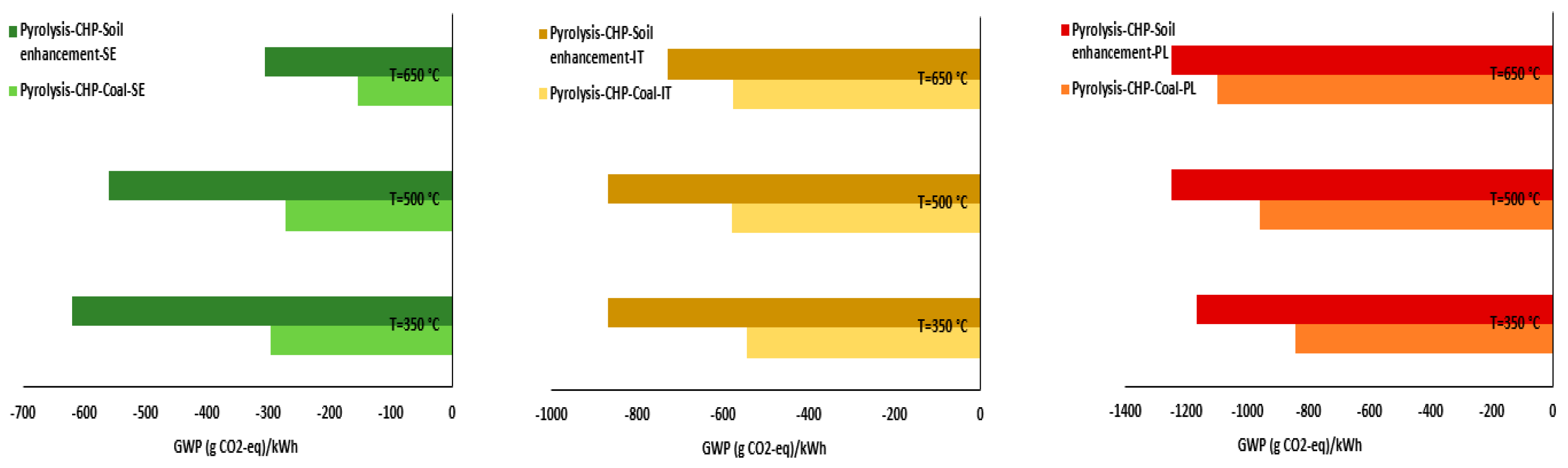Energies 16 05541 g004