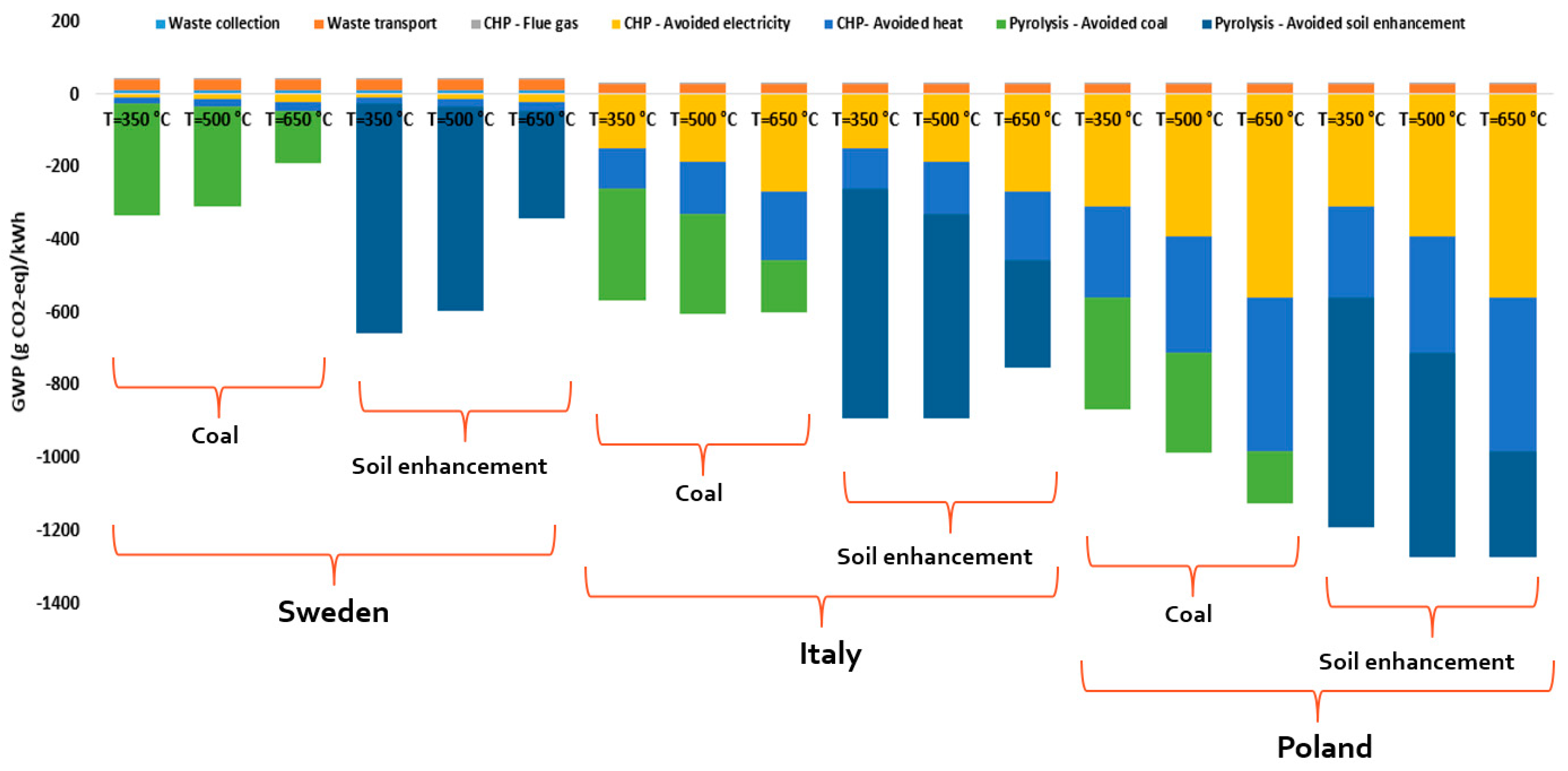 Energies 16 05541 g005