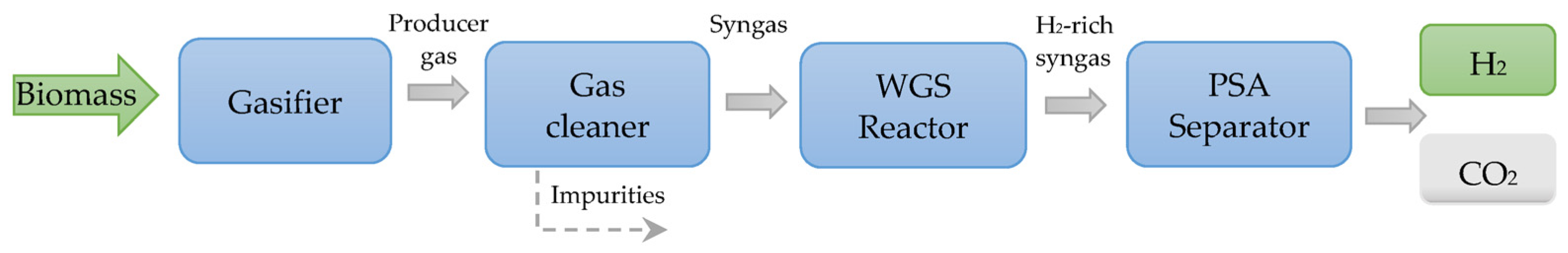 Energies 16 05543 g002 Energies 16 05543 g002